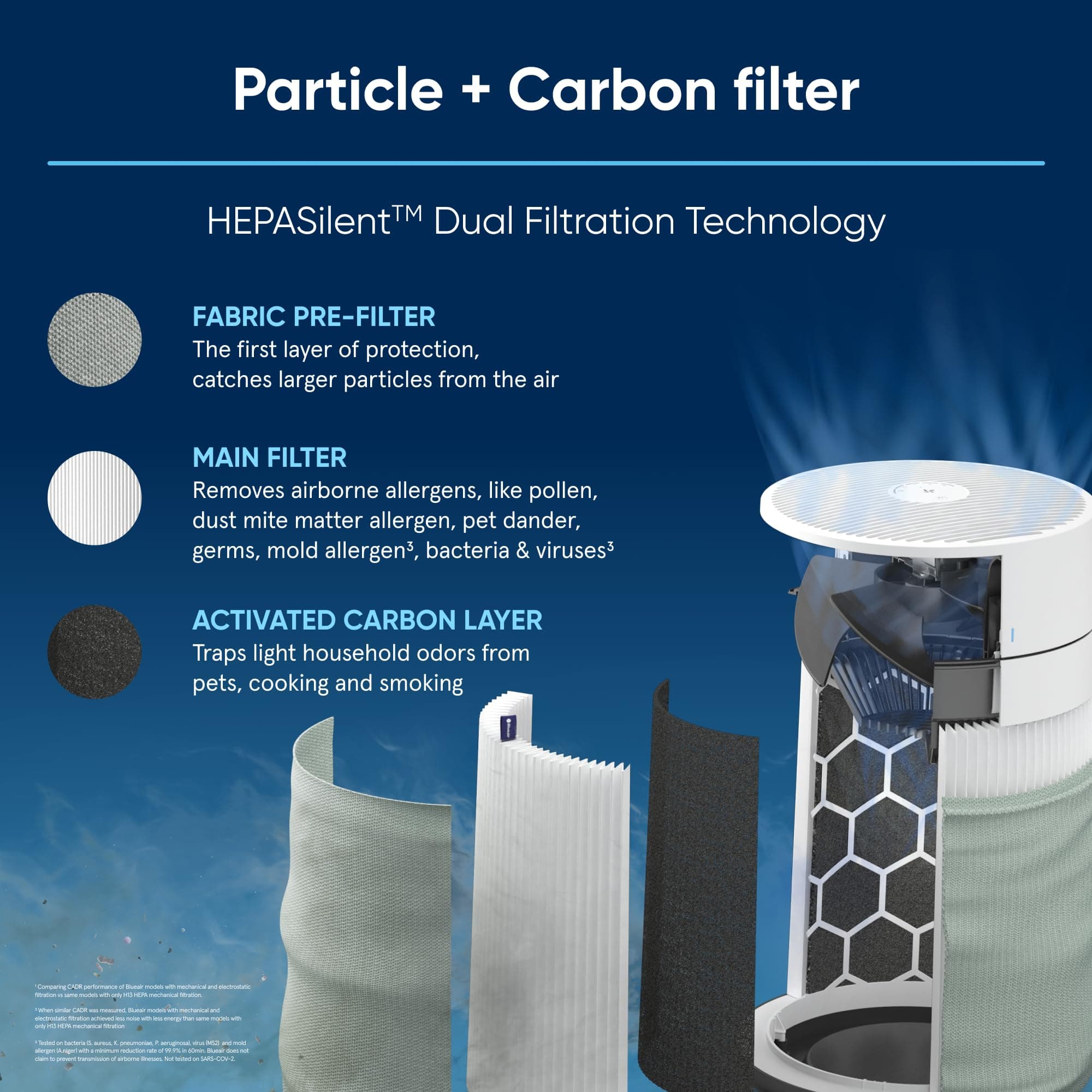 Blueair Blue Pure Mini Max Genuine Replacement Filter, Fits Blue Pure Mini Max A - Thumbnail 3