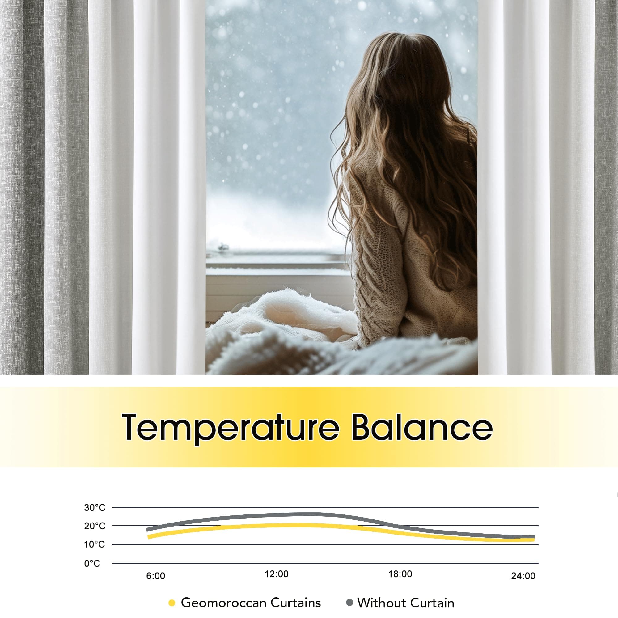 Geomoroccan Ombre 100% Blackout Curtains 90 Inches Long 2 Panels for Bedroom Liv - Thumbnail 5