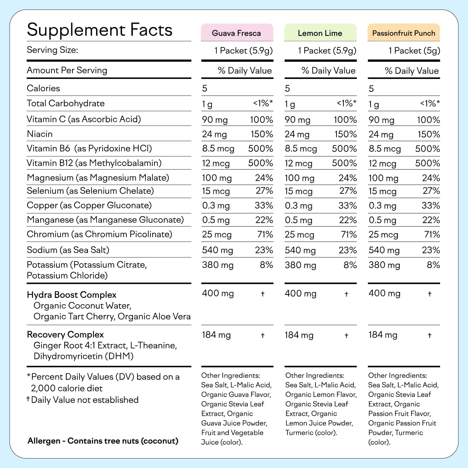 Feel Goods Hydration Hero, Variety Pack, 1,000mg Electrolytes Powder, Sugar Free - Thumbnail 6