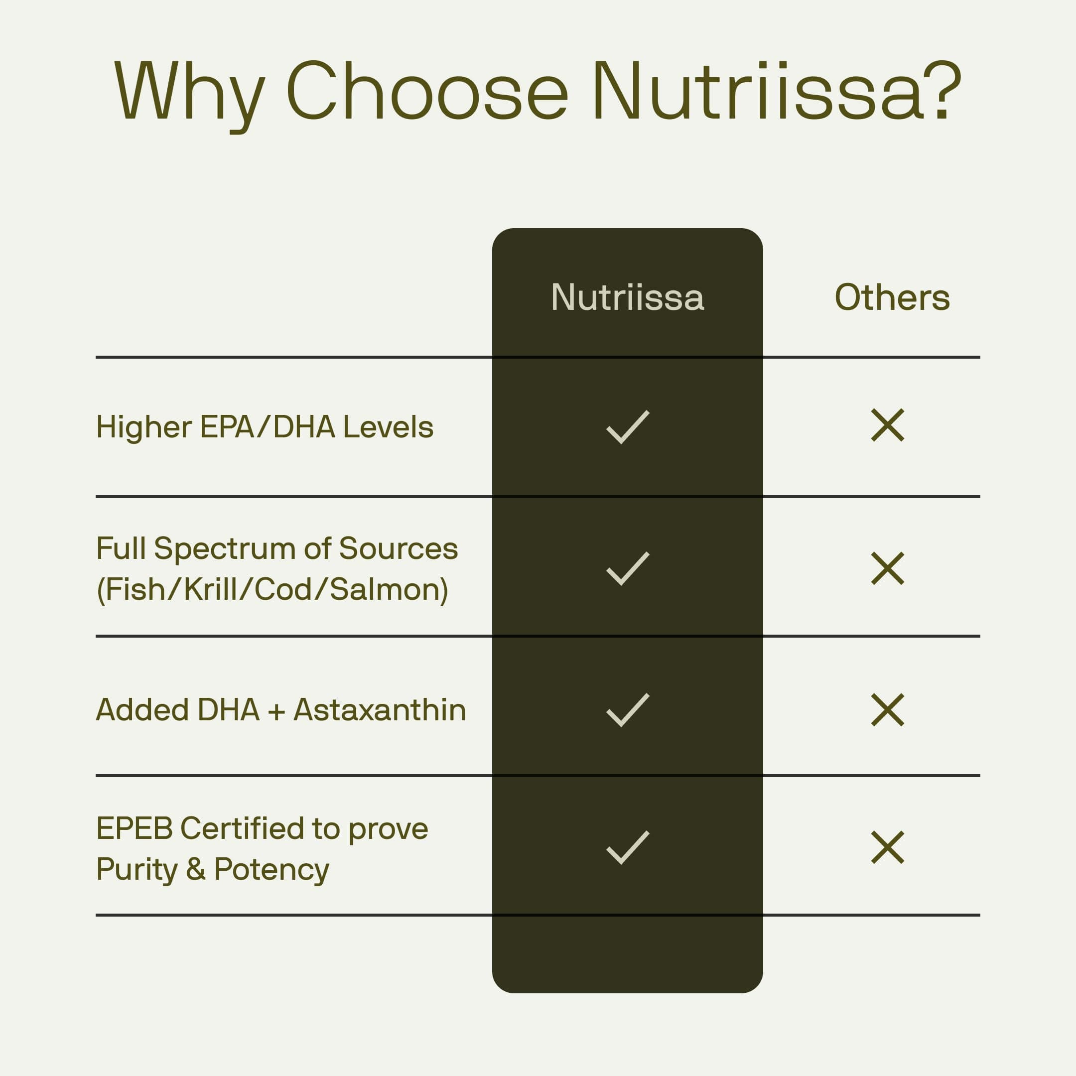 Nutriissa Full Spectrum Omega-3 – 2000 mg Oil Blend (Krill, Cod & Salmon Oil) – - Thumbnail 8