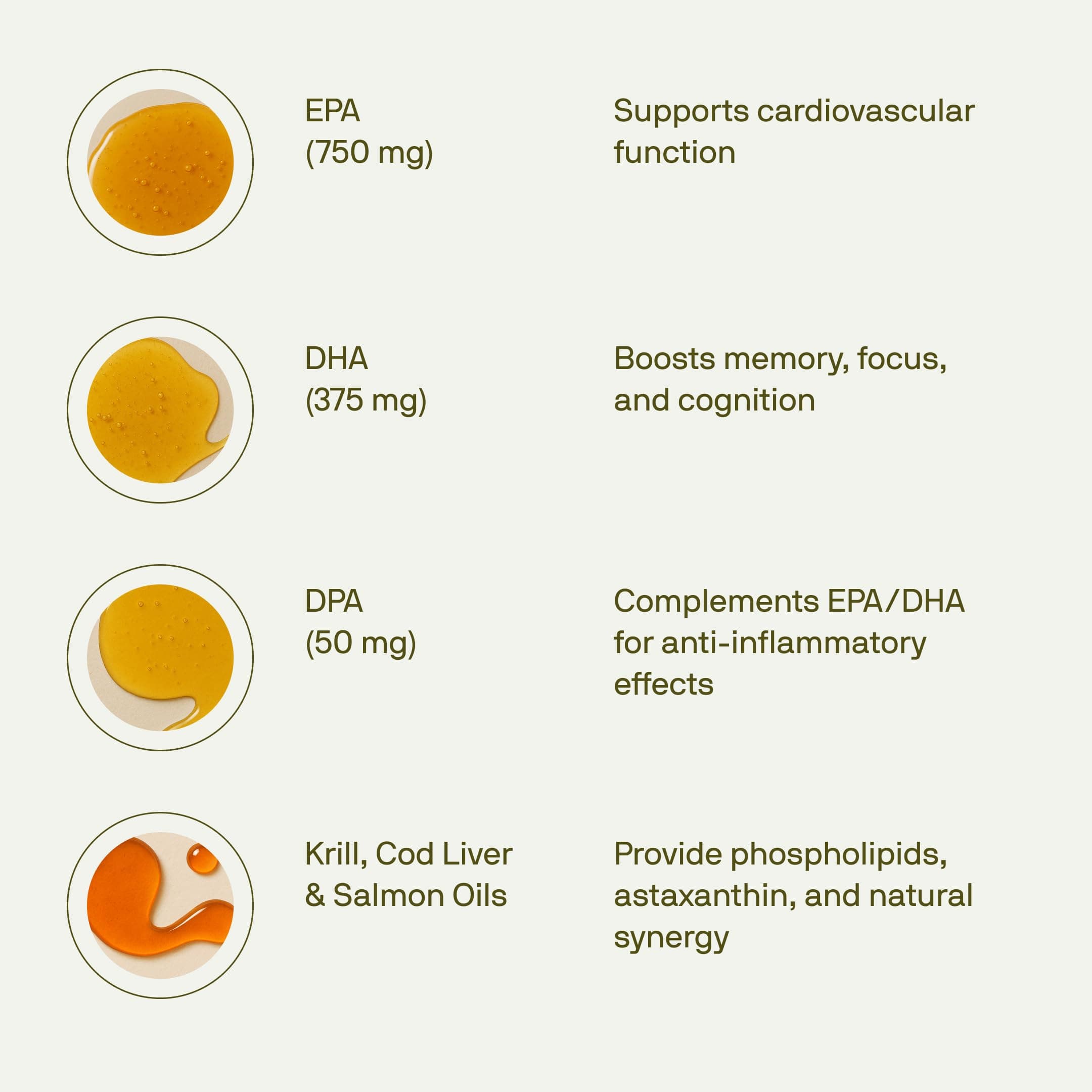 Nutriissa Full Spectrum Omega-3 – 2000 mg Oil Blend (Krill, Cod & Salmon Oil) – - Thumbnail 5