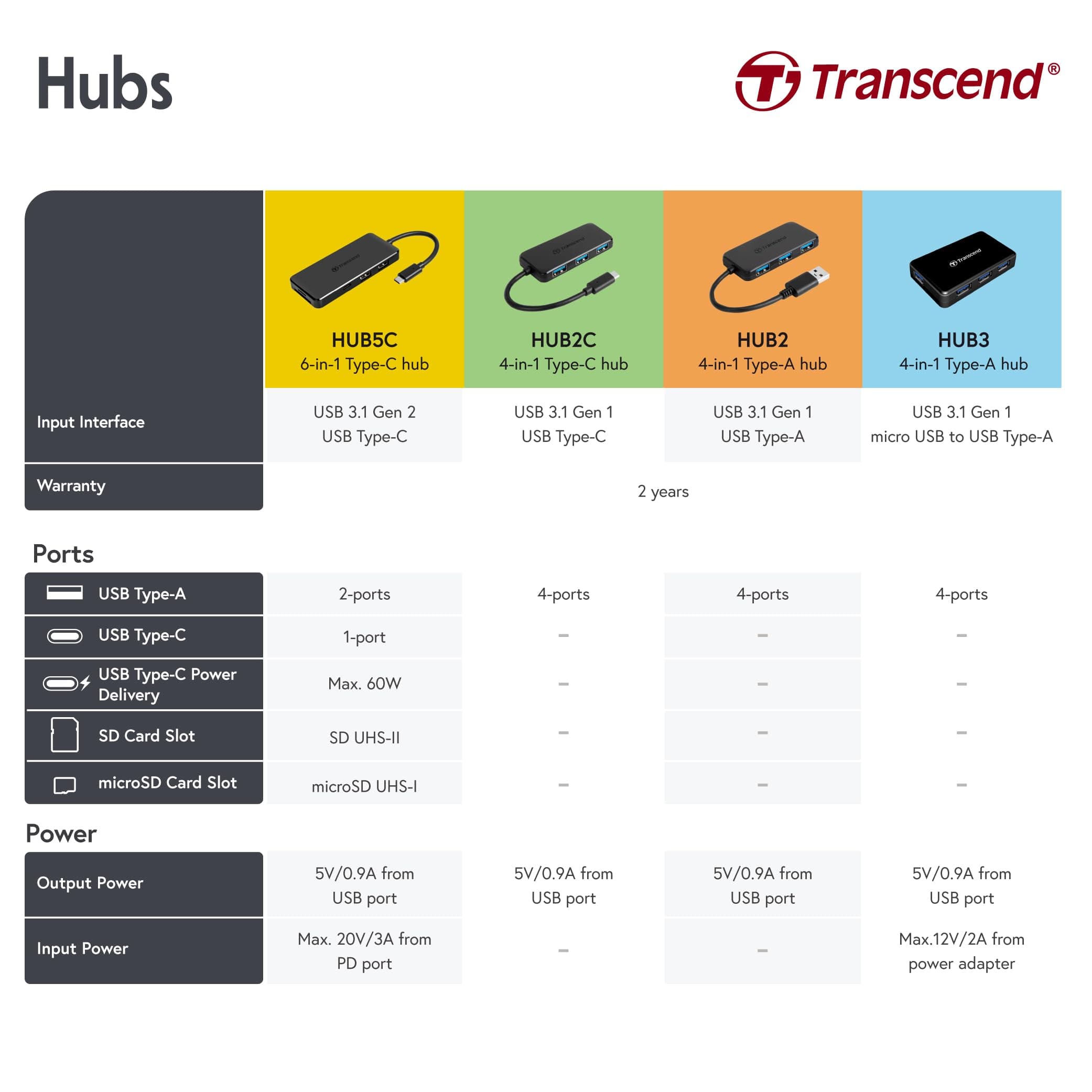 Transcend USB 3.0 4-Port Hub TS-HUB3K, Black - Thumbnail 7