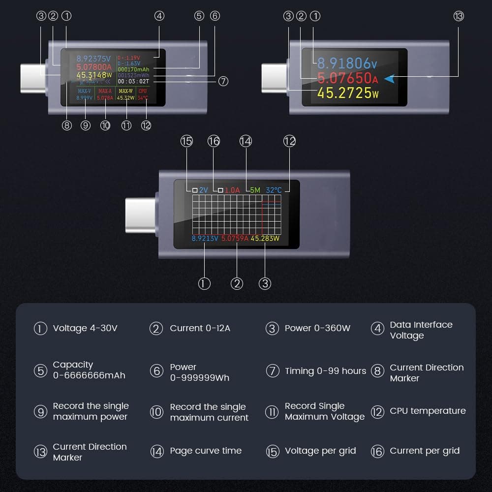 diymore 2 PCS USB C Power Meter Testers,USB C Tester Power Meter Color Screen,Di - Thumbnail 5