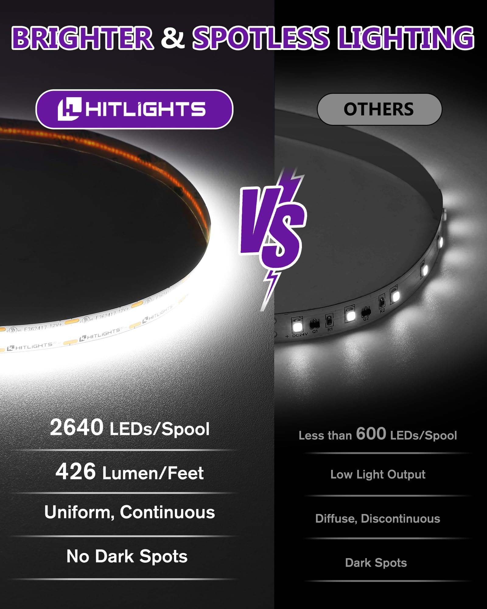 HitLights White COB LED Strip Lights 5000K 16.4ft 12V Tape Light 2640 LEDs 426 l - Thumbnail 2