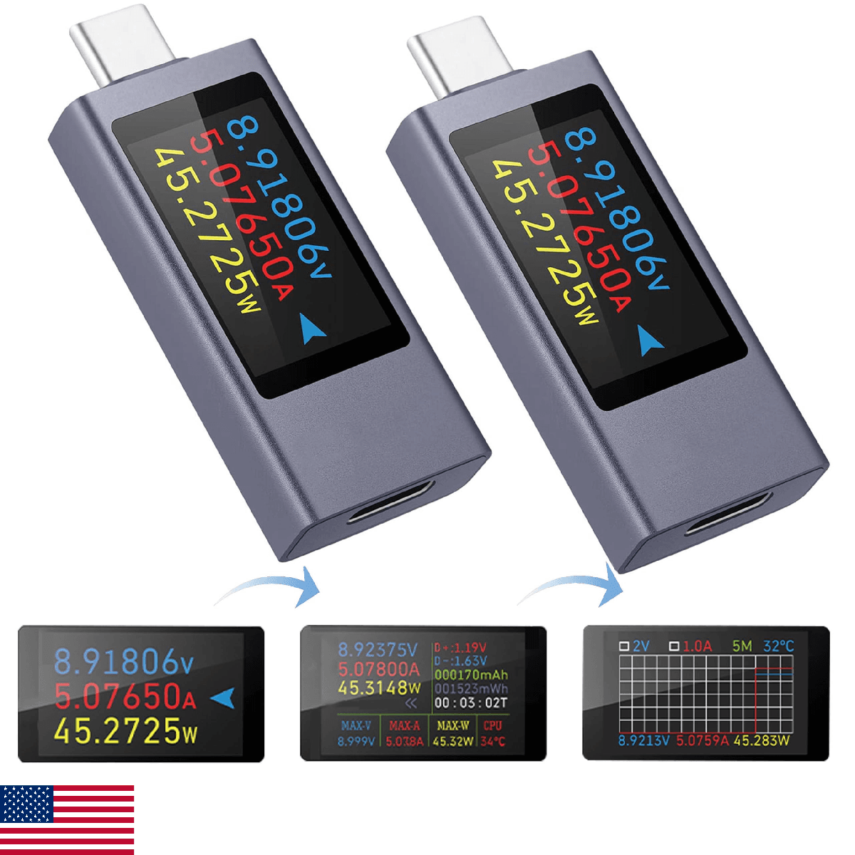 diymore 2 PCS USB C Power Meter Testers,USB C Tester Power Meter Color Screen,Di - Image 1