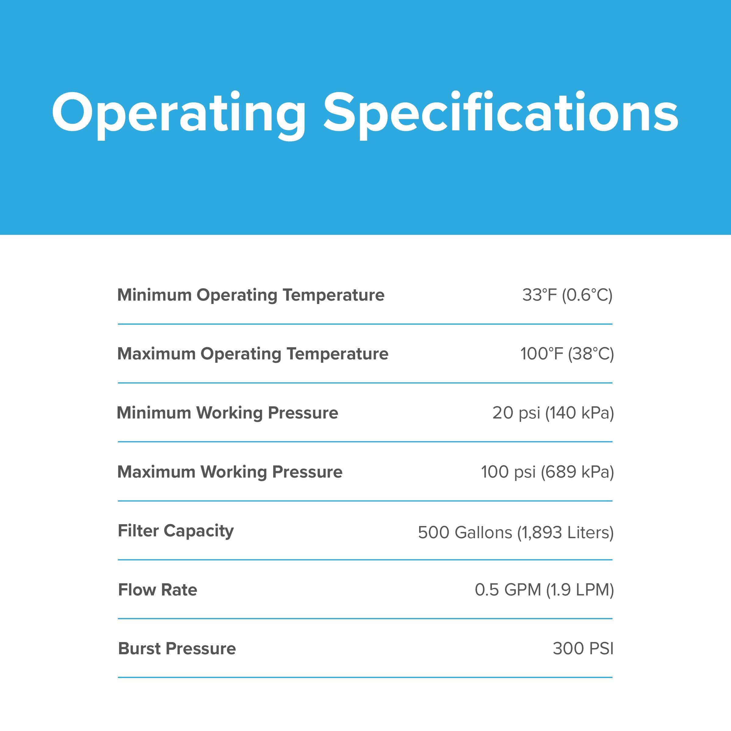 Brio LT800P & ADQ73613401 Water Filter Replacement for LG LT800p, ADQ73613402, A - Thumbnail 9
