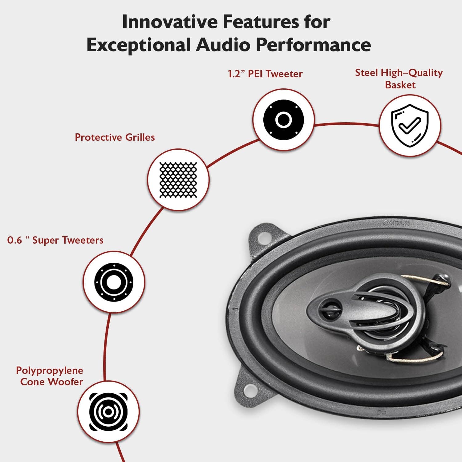 Pair Rockville RV46.3A 4x6" 3-Way Car Speakers 500 Watts/70 Watts RMS CEA Rated - Thumbnail 6