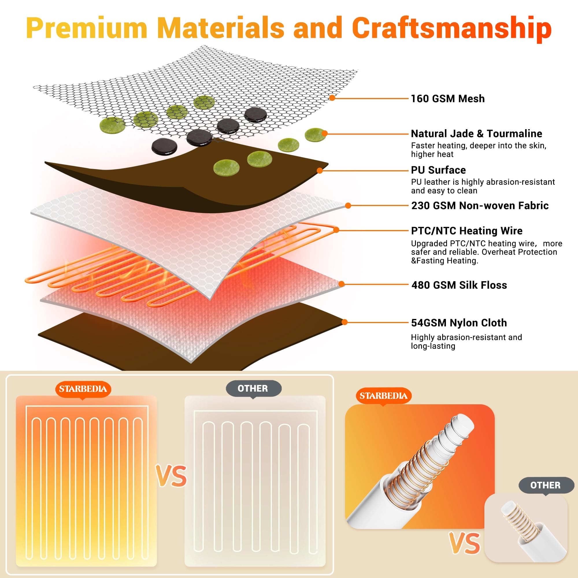 Far Infrared Heating Pads for Back Pain Relief, Natural Jade and Tourmaline Heat - Thumbnail 4