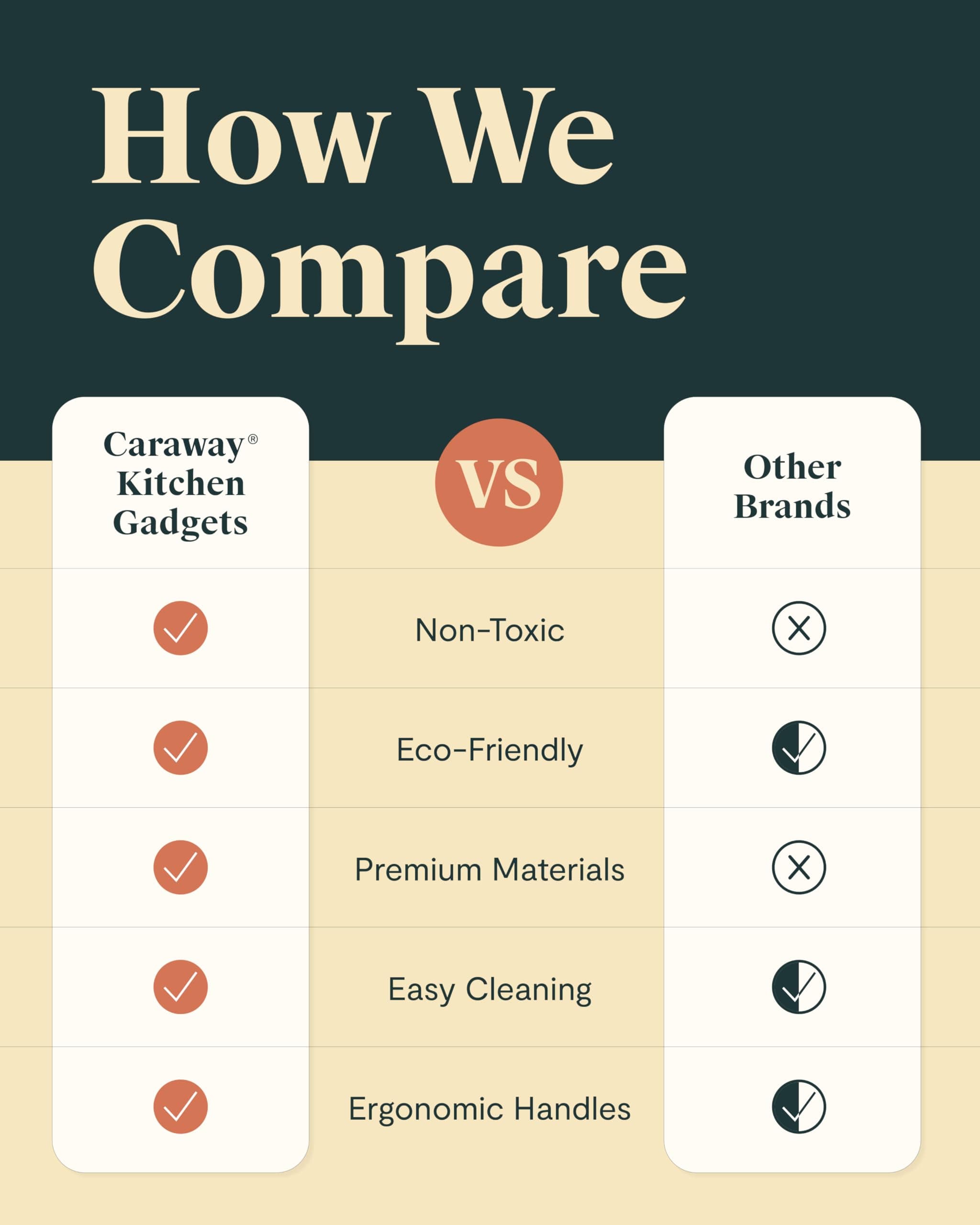 Caraway Vegetable Peeler - Non Toxic Stainless Steel - Essential Kitchen Tool - - Thumbnail 6