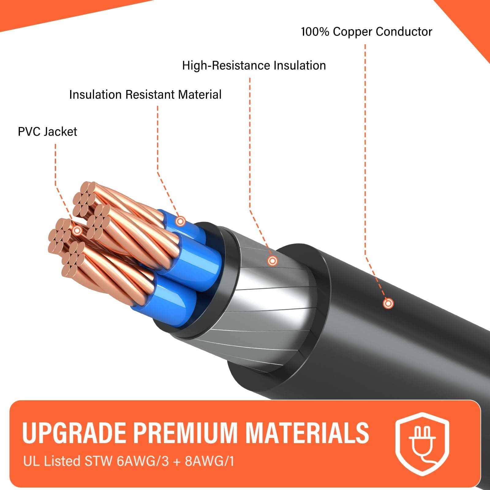 WELLUCK 30 Amp Emergency Power Combo Kit with L14-30P Inlet Box and 15 FT Power - Thumbnail 7