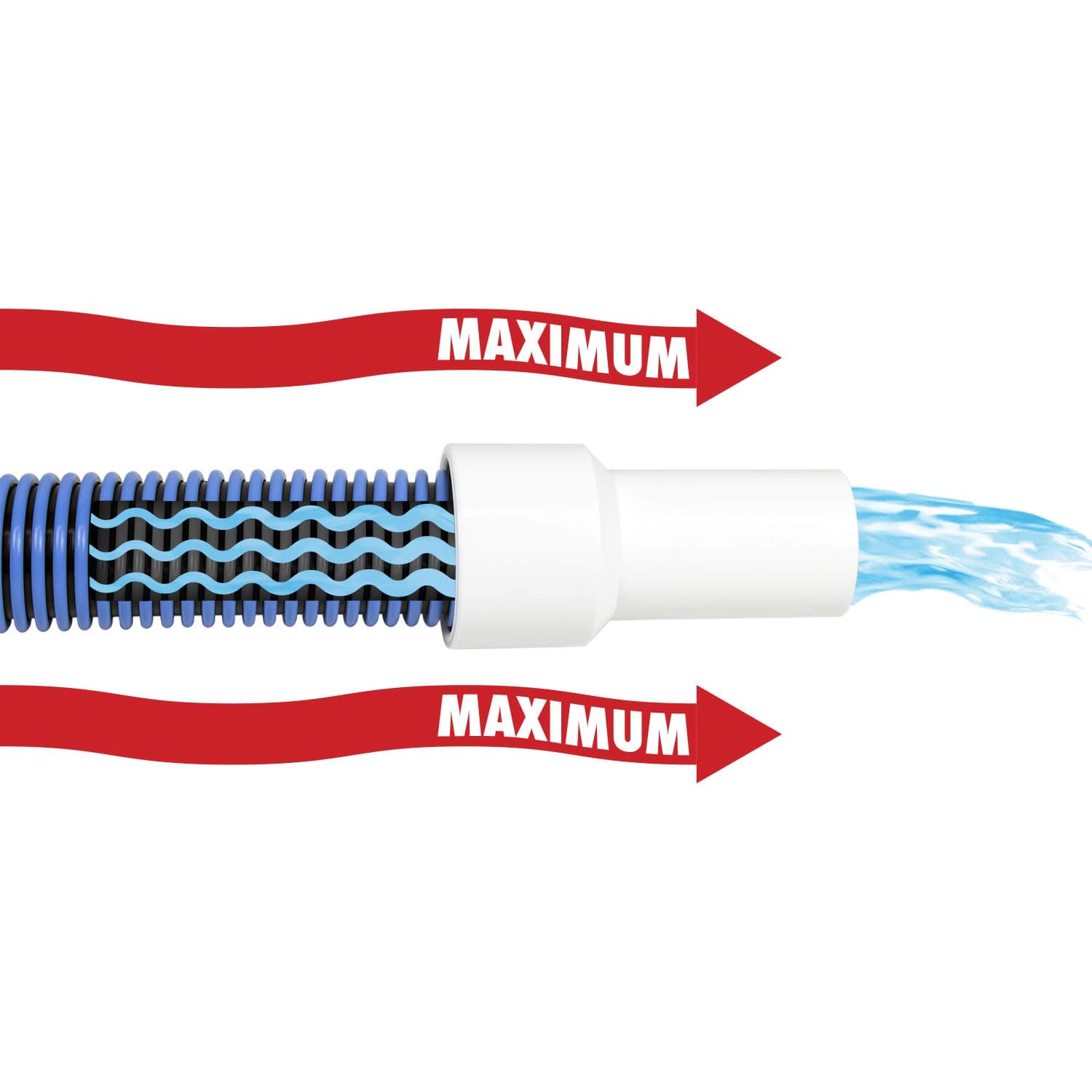 Poolmaster Manual Pool Vacuum Hose, 35 Ft x 1-1/2” for Inground & Above Ground P - Thumbnail 5