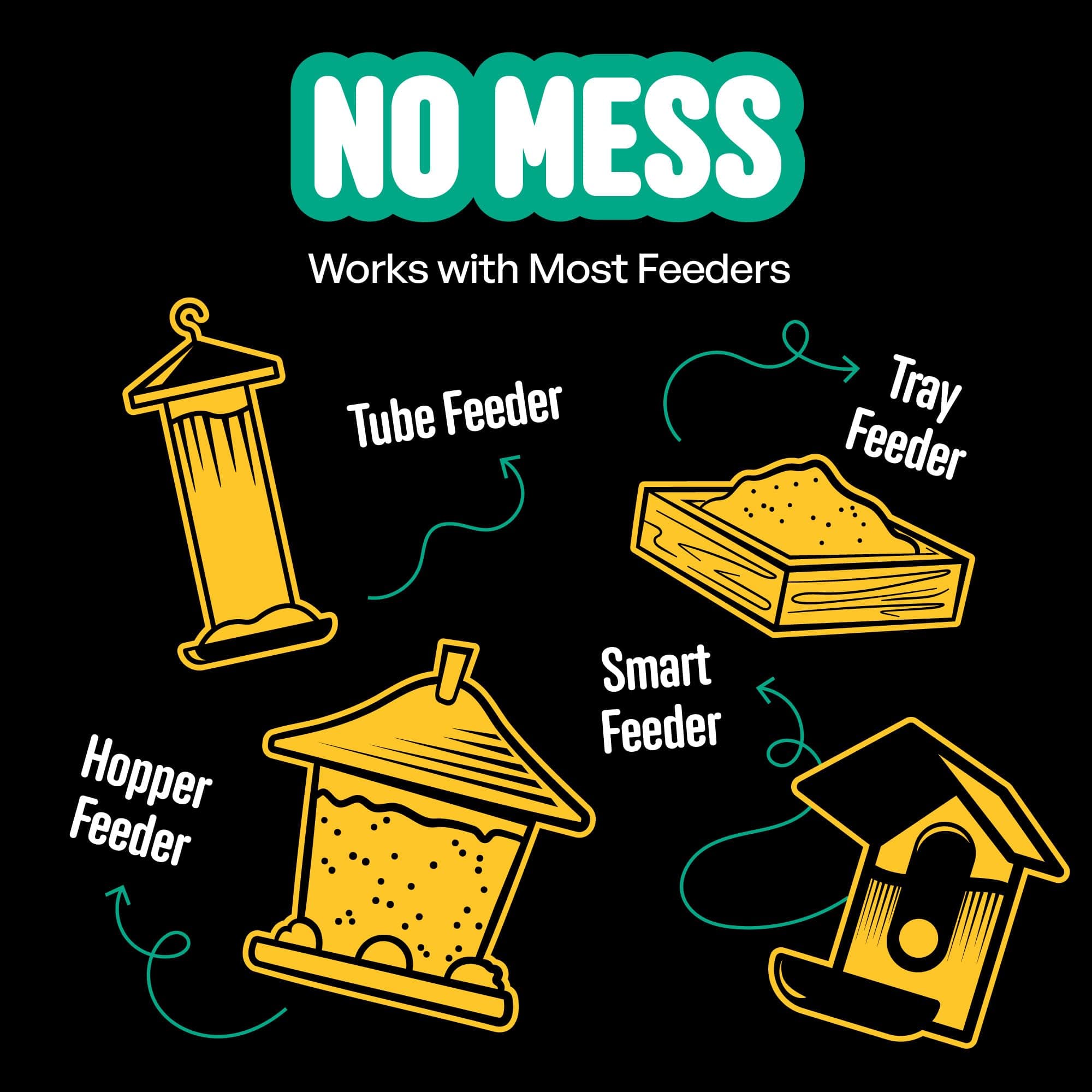 Cool Birds No Mess with Fruit Wild Bird Seed – 10 lb. 100% Edible Shell-Free Ble - Thumbnail 9