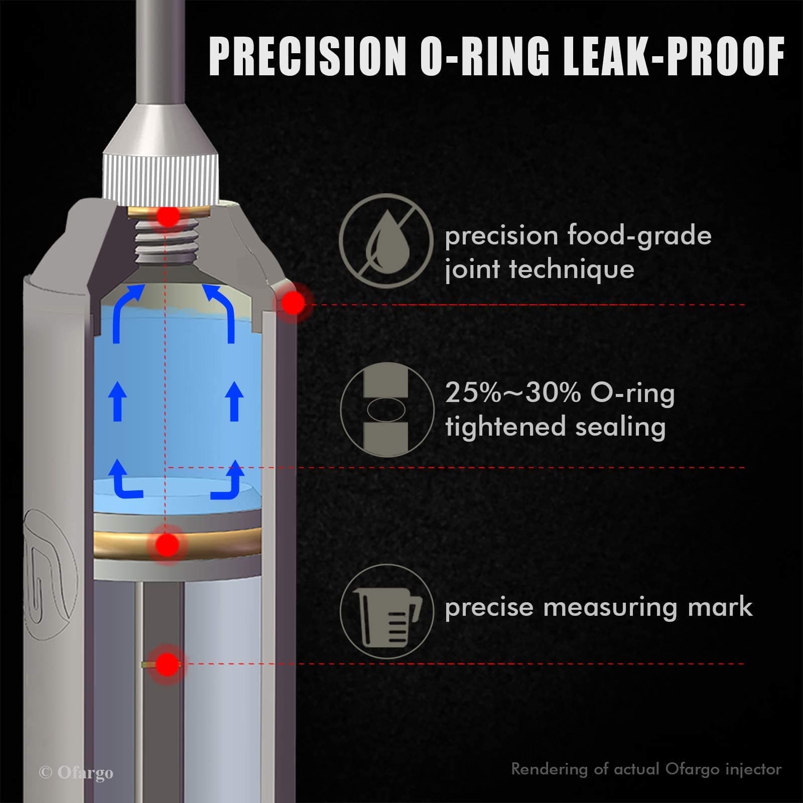 Ofargo Stainless Steel Meat Injector Kit with 4 Marinade Needles for BBQ - Thumbnail 3