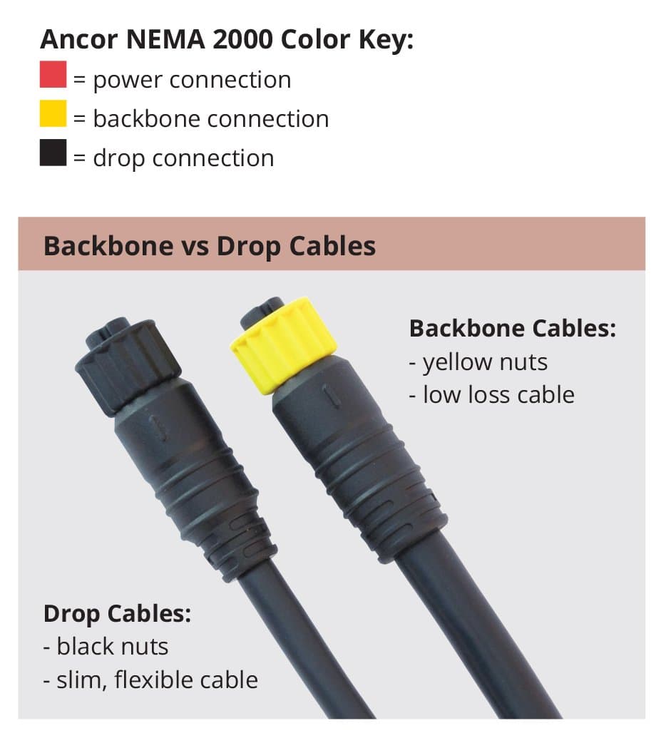 Ancor 1m 270000 Nmea 2000 Power Cable with Tee - Thumbnail 2