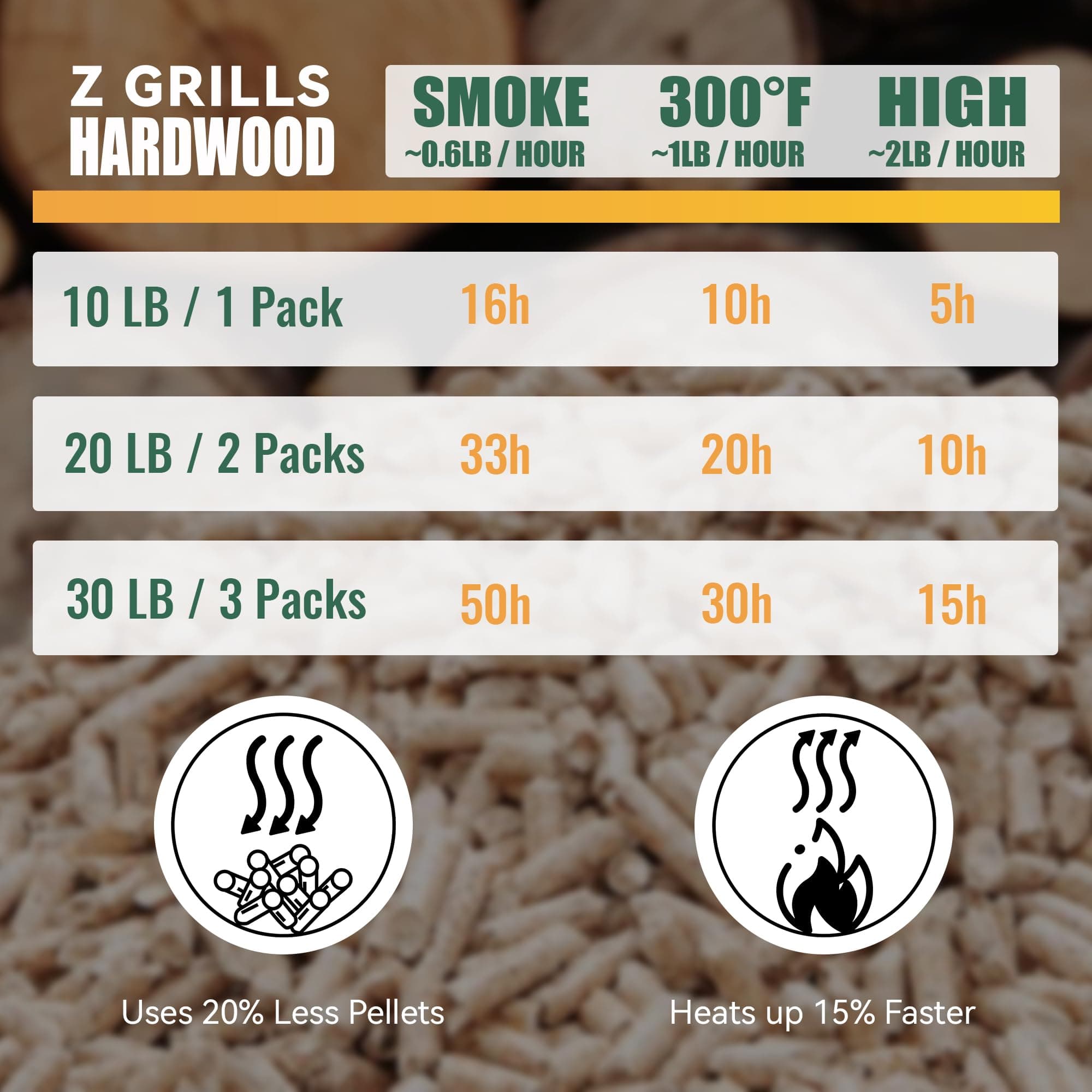 Z GRILLS Wood Pellets for Smoker Grill and BBQ, 100% All-Natural Hardwood Apple - Thumbnail 5