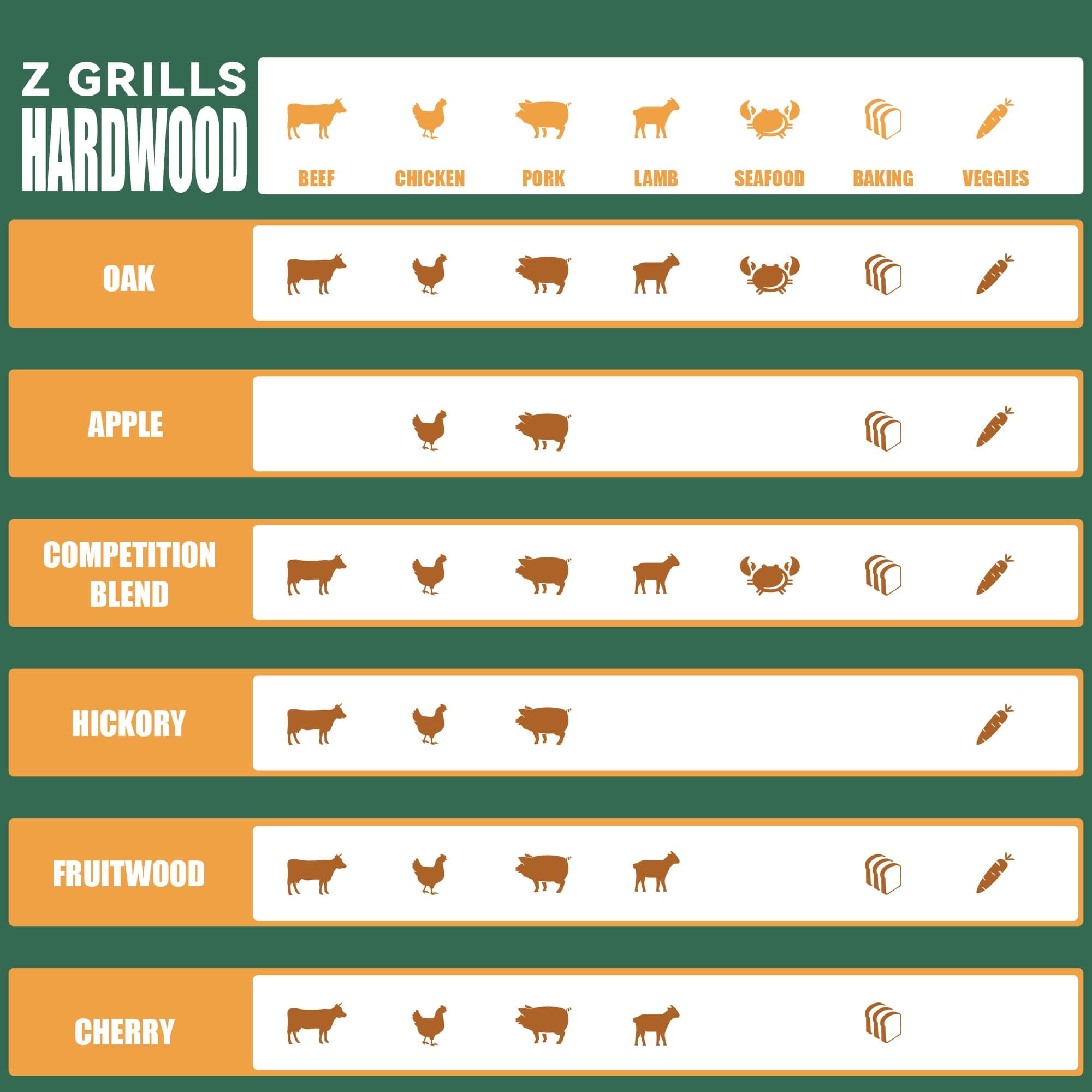 Z GRILLS Wood Pellets for Smoker Grill and BBQ, 100% All-Natural Hardwood Apple - Thumbnail 2