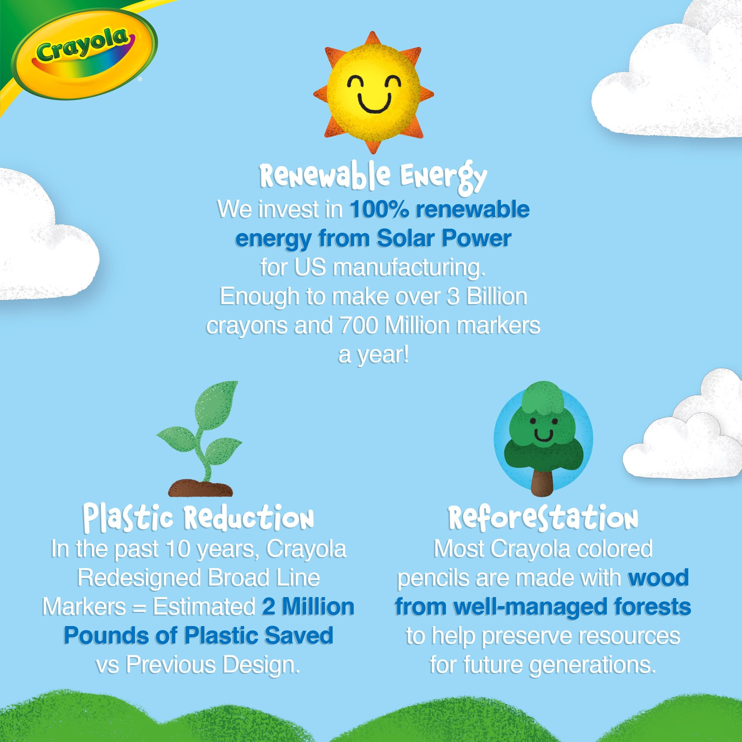 Crayola Colored Pencils (36ct), Kids Pencil Set, Pre-Sharpened Coloring Book Pen - Thumbnail 7