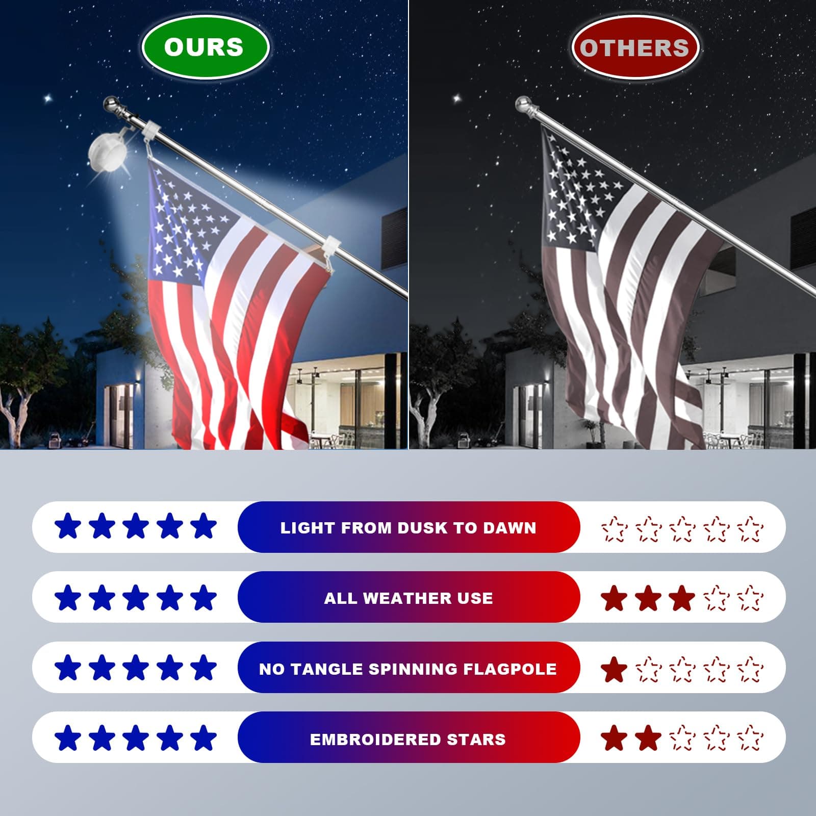 Silver 6ft American Flag Pole Kit with Solar Light for Outside House, Outdoor Ta - Thumbnail 4