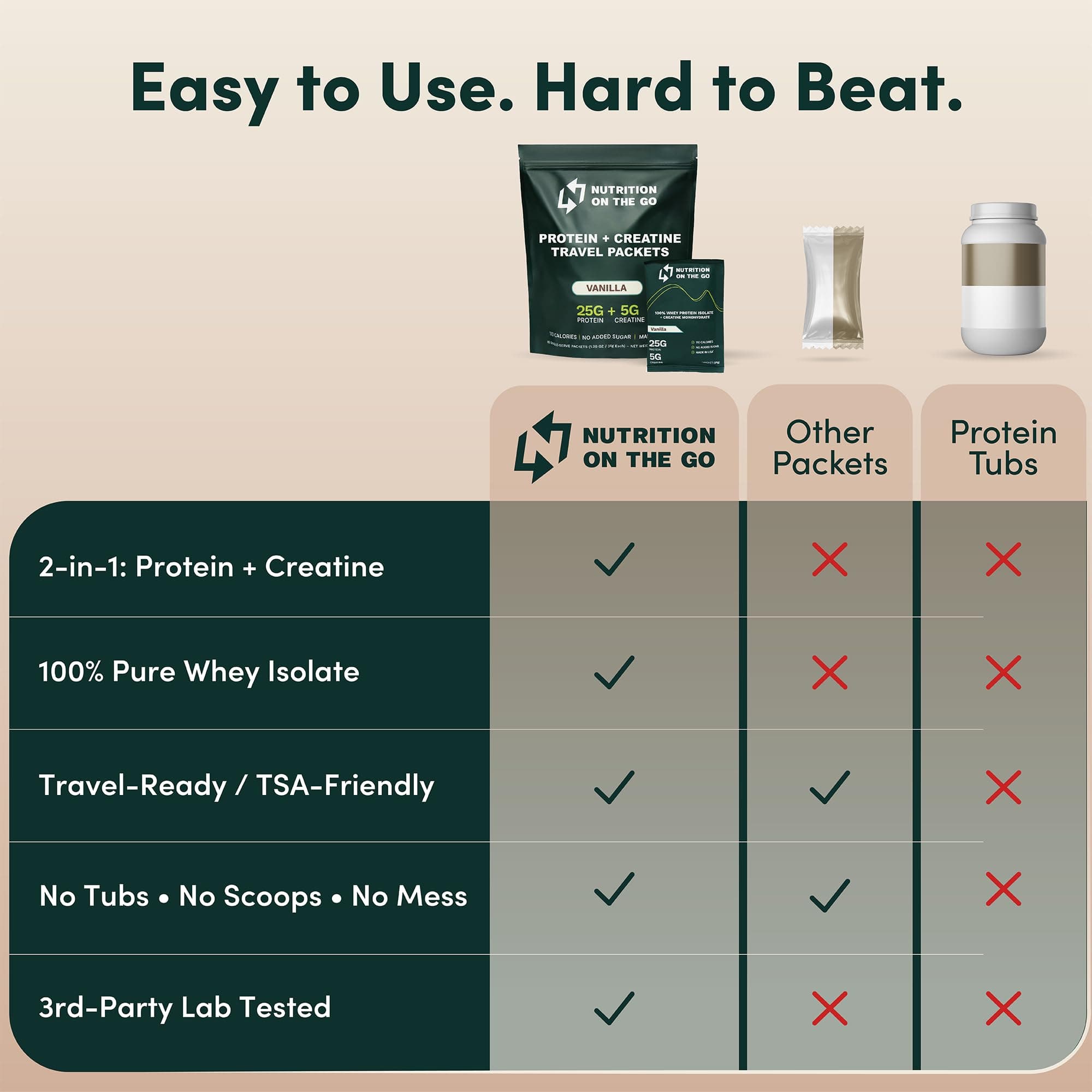 Nutrition On The Go Whey Protein Isolate Packets with Creatine – 25g Protein + 5 - Thumbnail 4