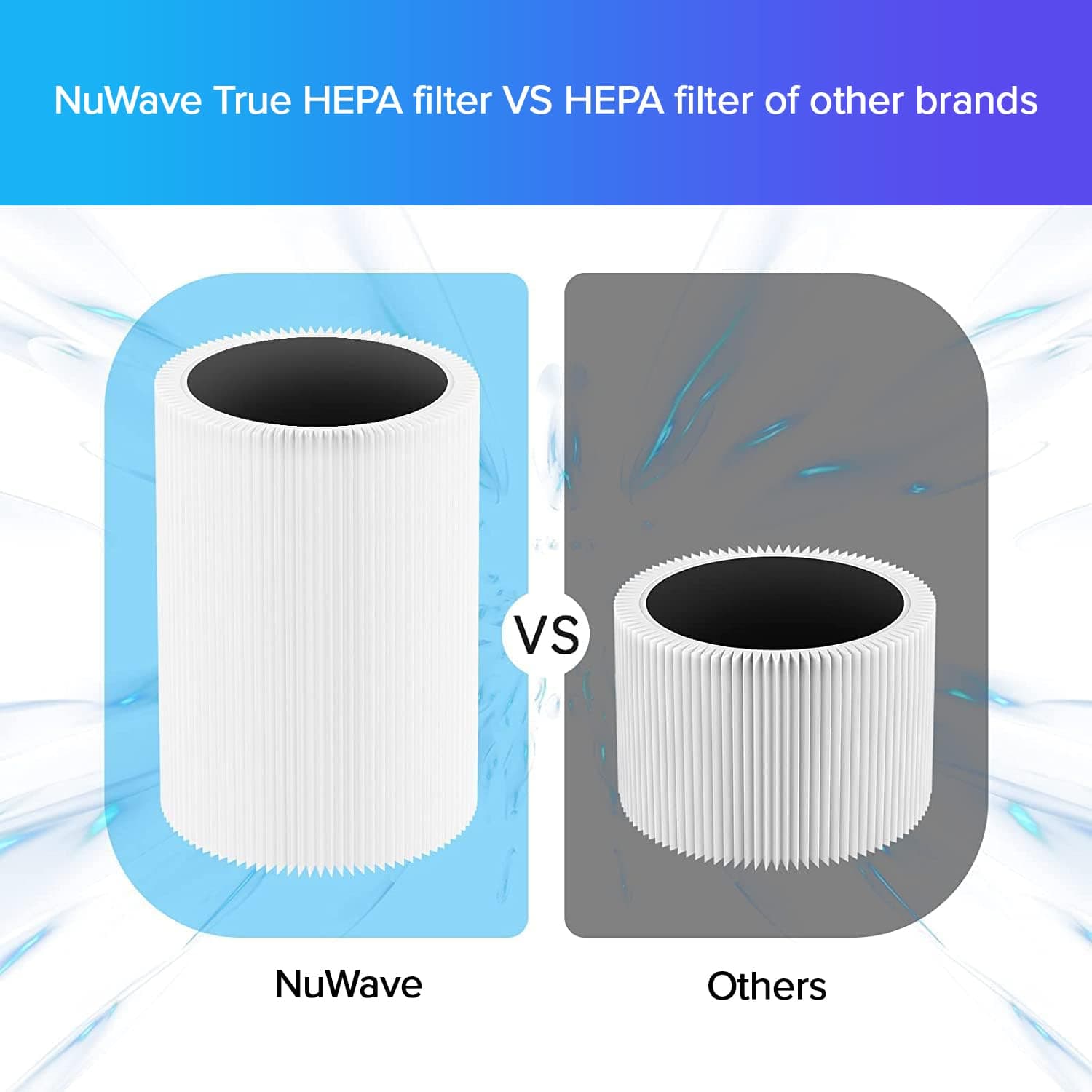 Nuwave OxyPure 1-Pack Genuine Replacement HEPA/Carbon Combo Filter, Removes Irri - Thumbnail 2