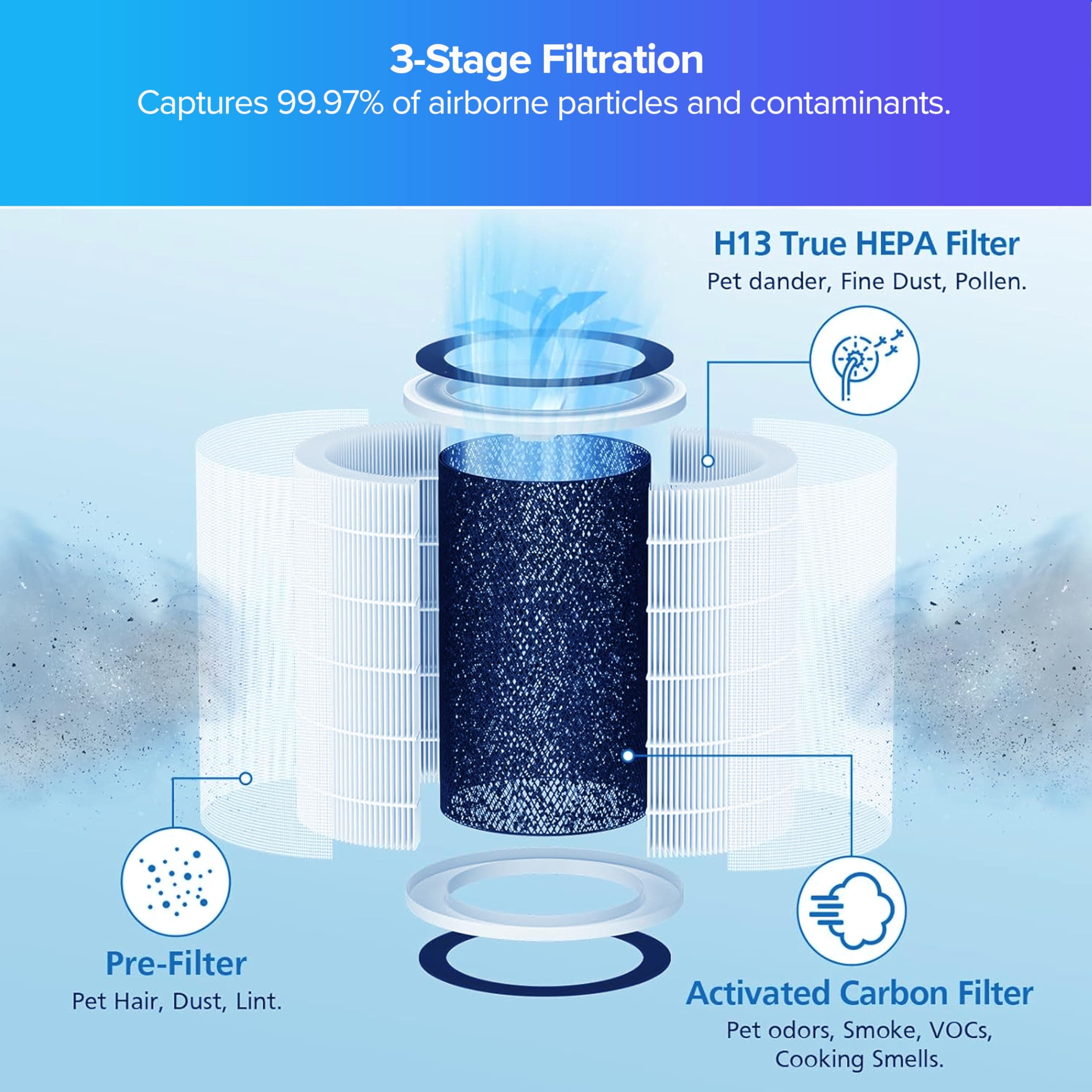 Nuwave OxyPure 1-Pack Genuine Replacement HEPA/Carbon Combo Filter, Removes Irri - Thumbnail 3