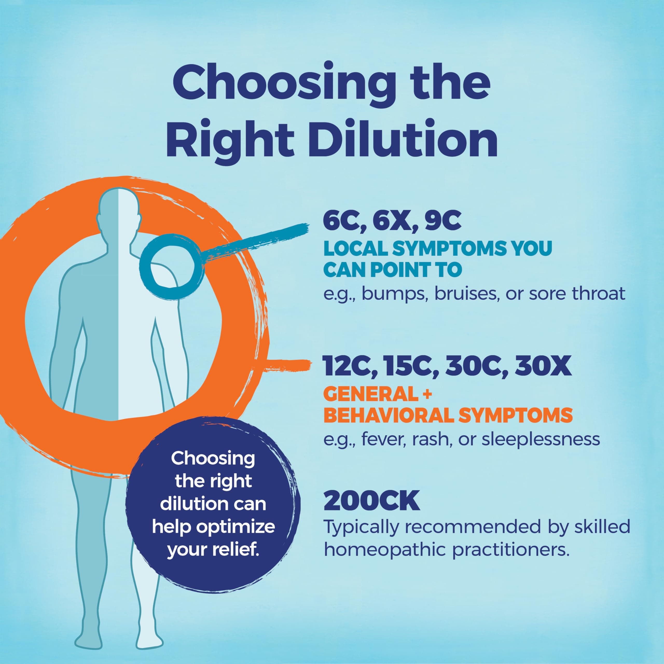 Boiron Calcarea Phosphorica 200Ck Homeopathic Medicine for Growing Bone Pain - P - Thumbnail 5