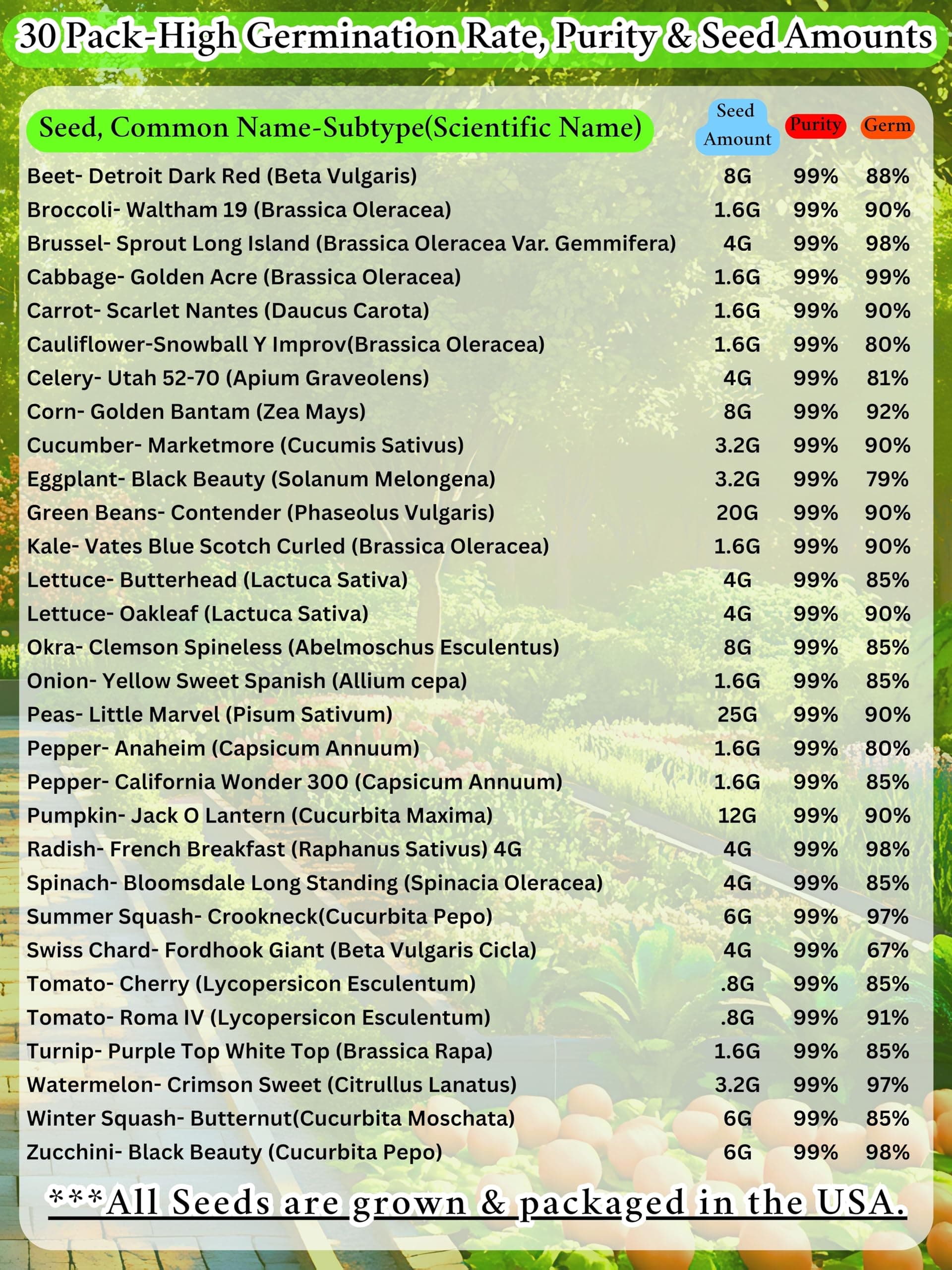 B&KM Farms Survival Seed Kit: 20,000+ Non-GMO Fruit & Vegetable Seeds, 5+ Yr Sup - Thumbnail 7