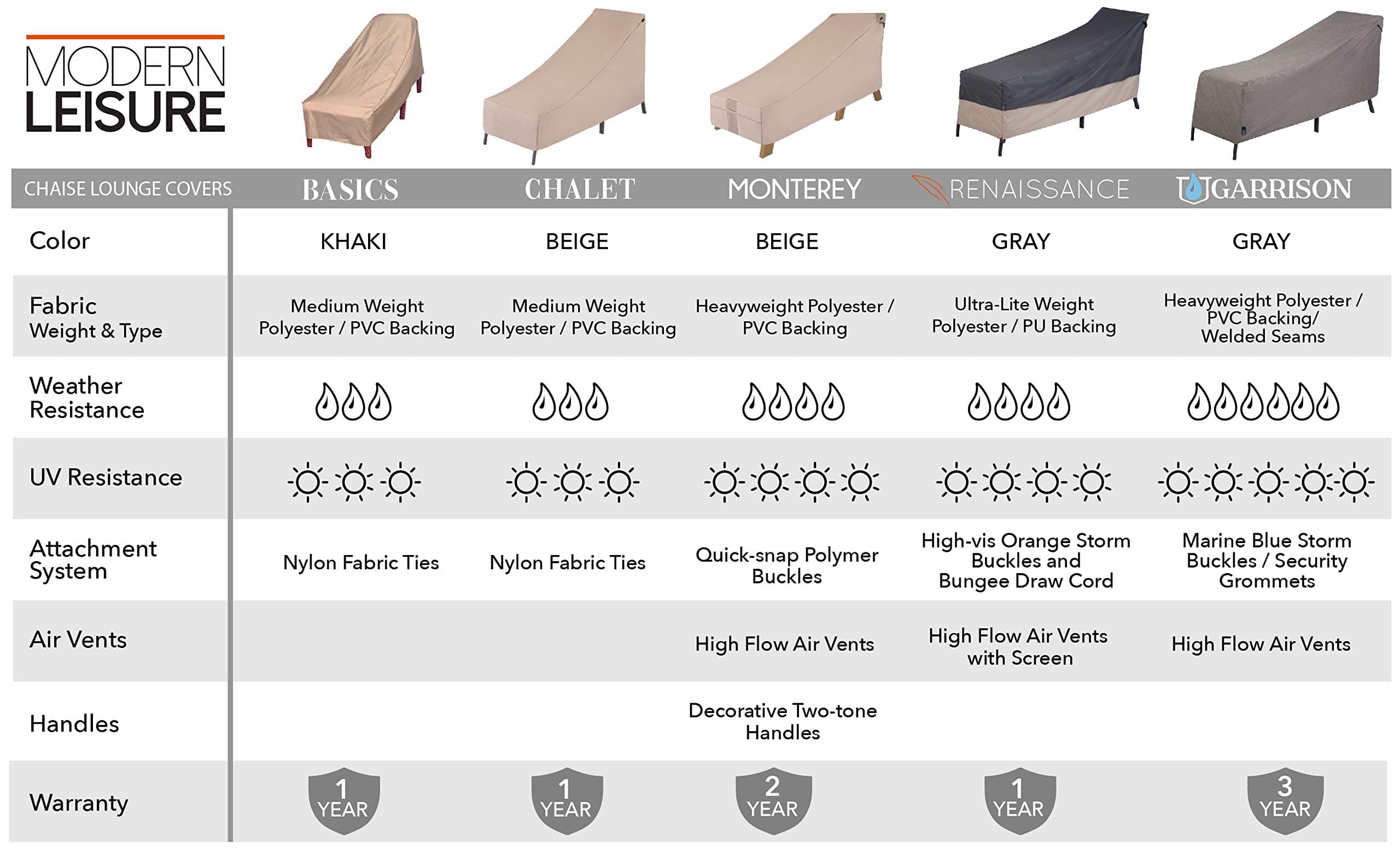 Modern Leisure Basics Patio Chaise Lounge Chair Cover Weather-Resistant Fabric F - Thumbnail 4