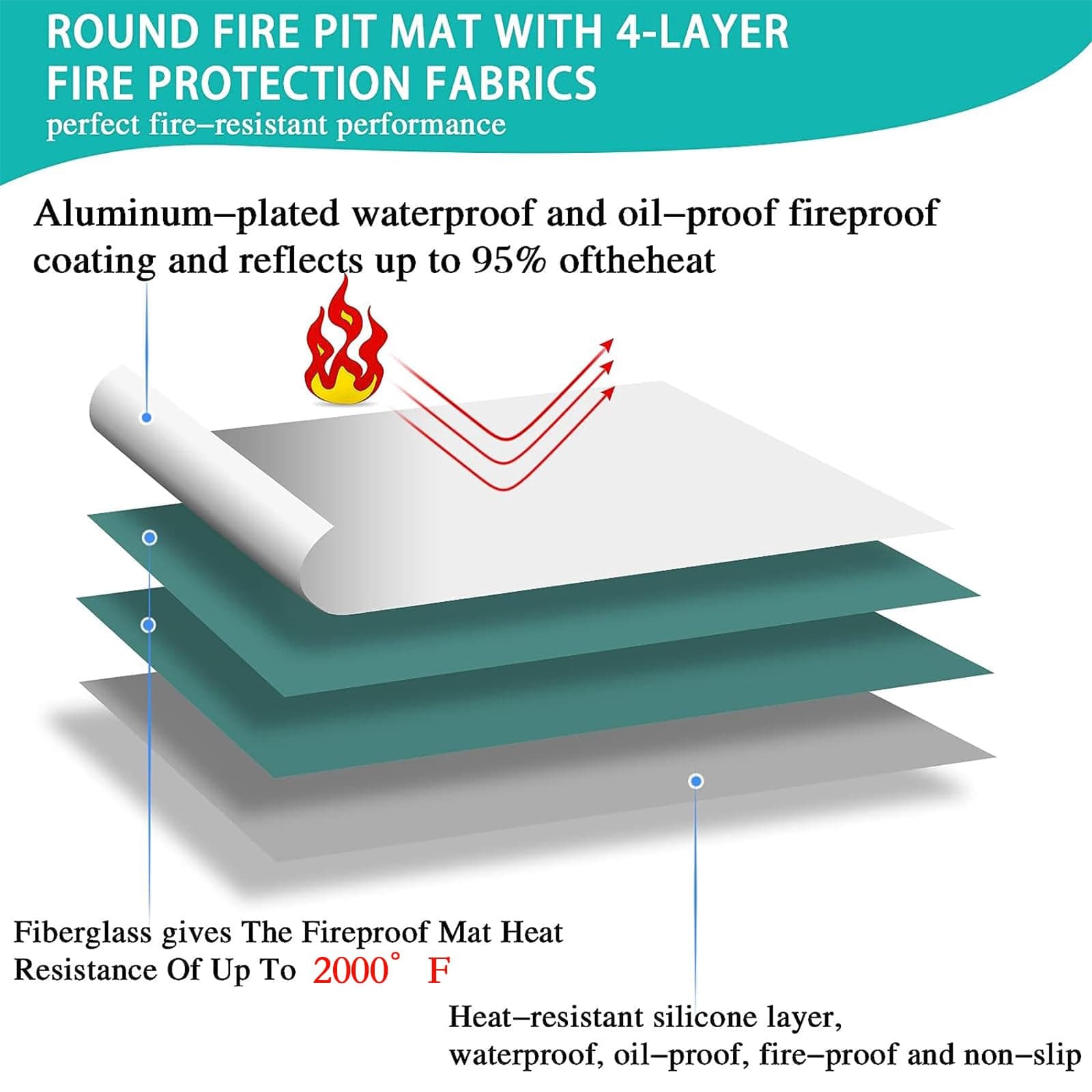 UBeesize 38" Grill Mat for Outdoor Grill, 3in1 Under Grill Mat, Fire Pit Mat & F - Thumbnail 2