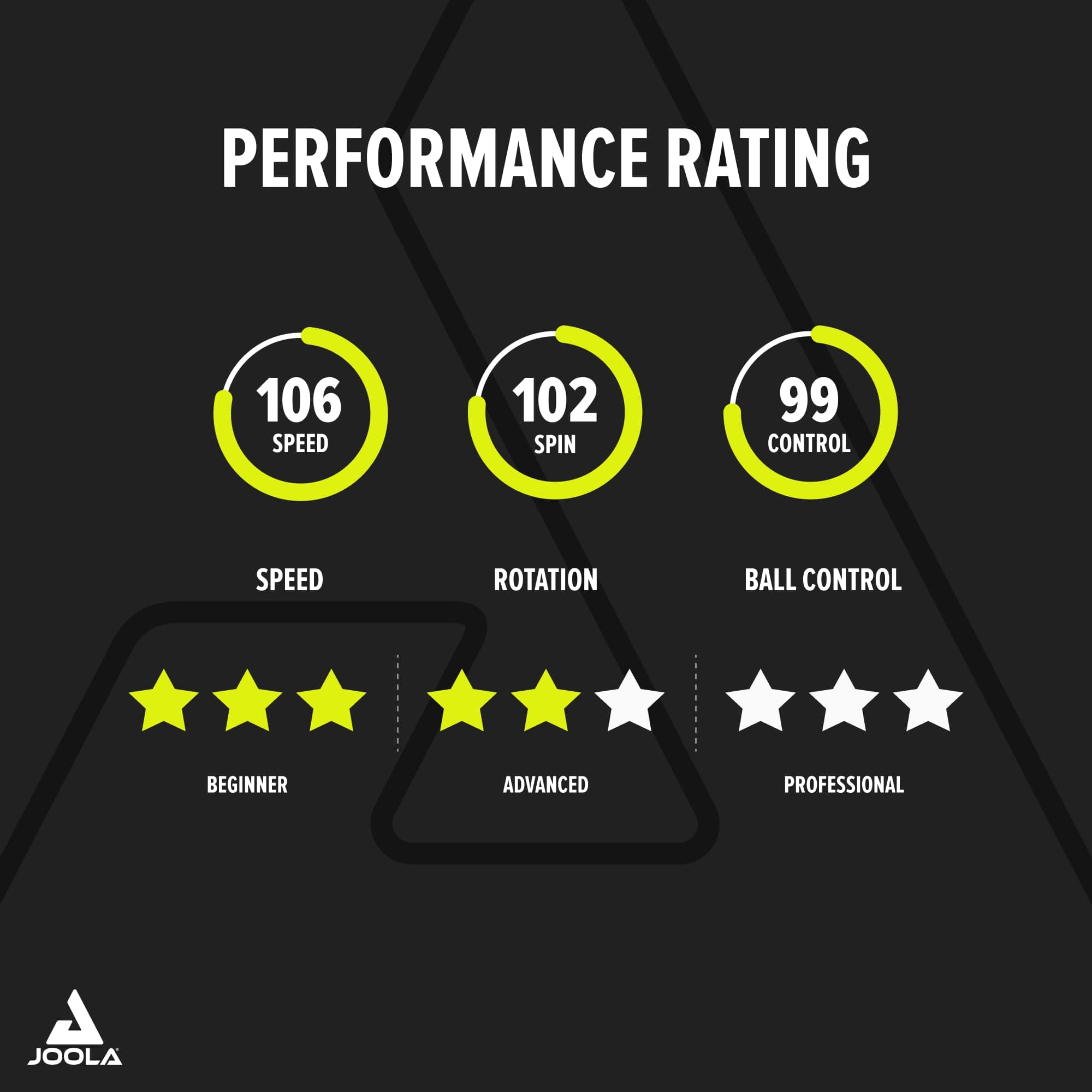 JOOLA Carbon Speed Ping Pong Paddle with Paddle Cover - Ergonomic Grip - ITTF Ap - Thumbnail 6