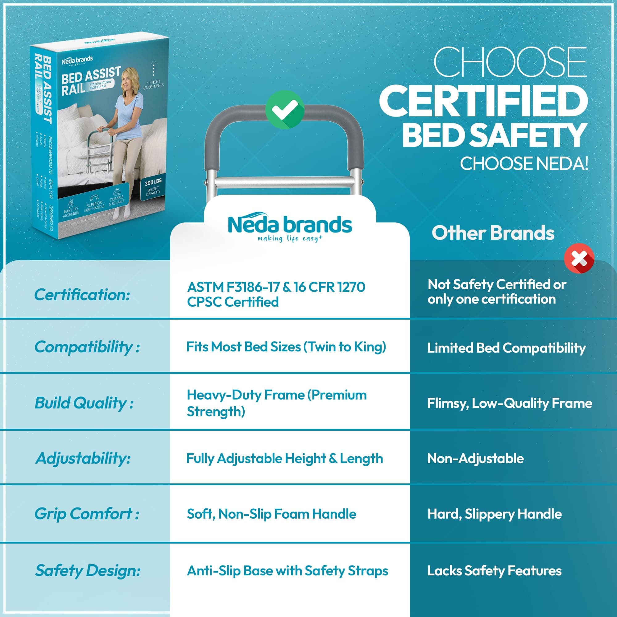 NEDA Bed Rails for Elderly Adults Safety | Medical Grabbers for Seniors & Safety - Thumbnail 4