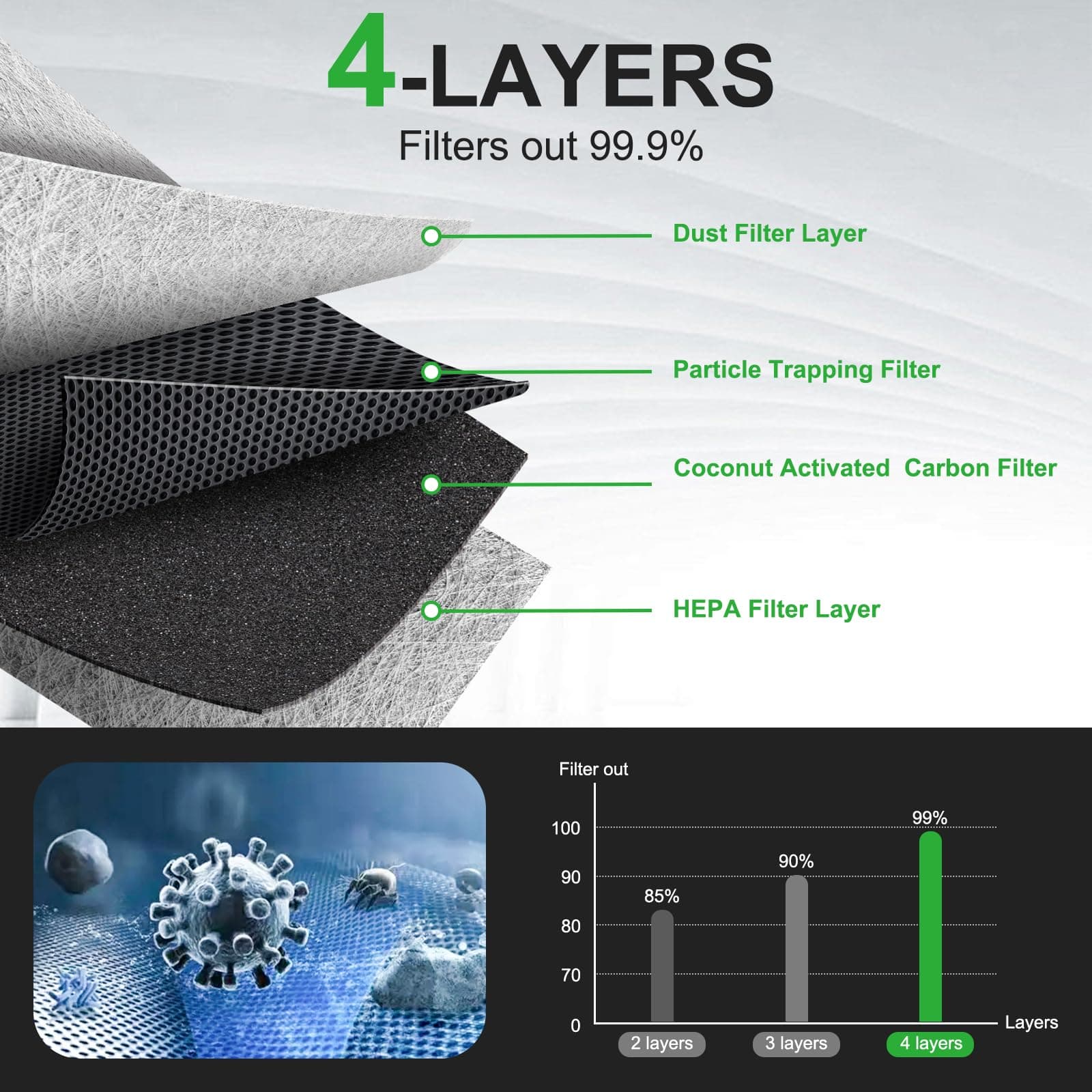 Dacall Cabin Air Filter Set Fits for Mercedes 2016-2019 GLE400 GLE350 GLE550e GL - Thumbnail 4