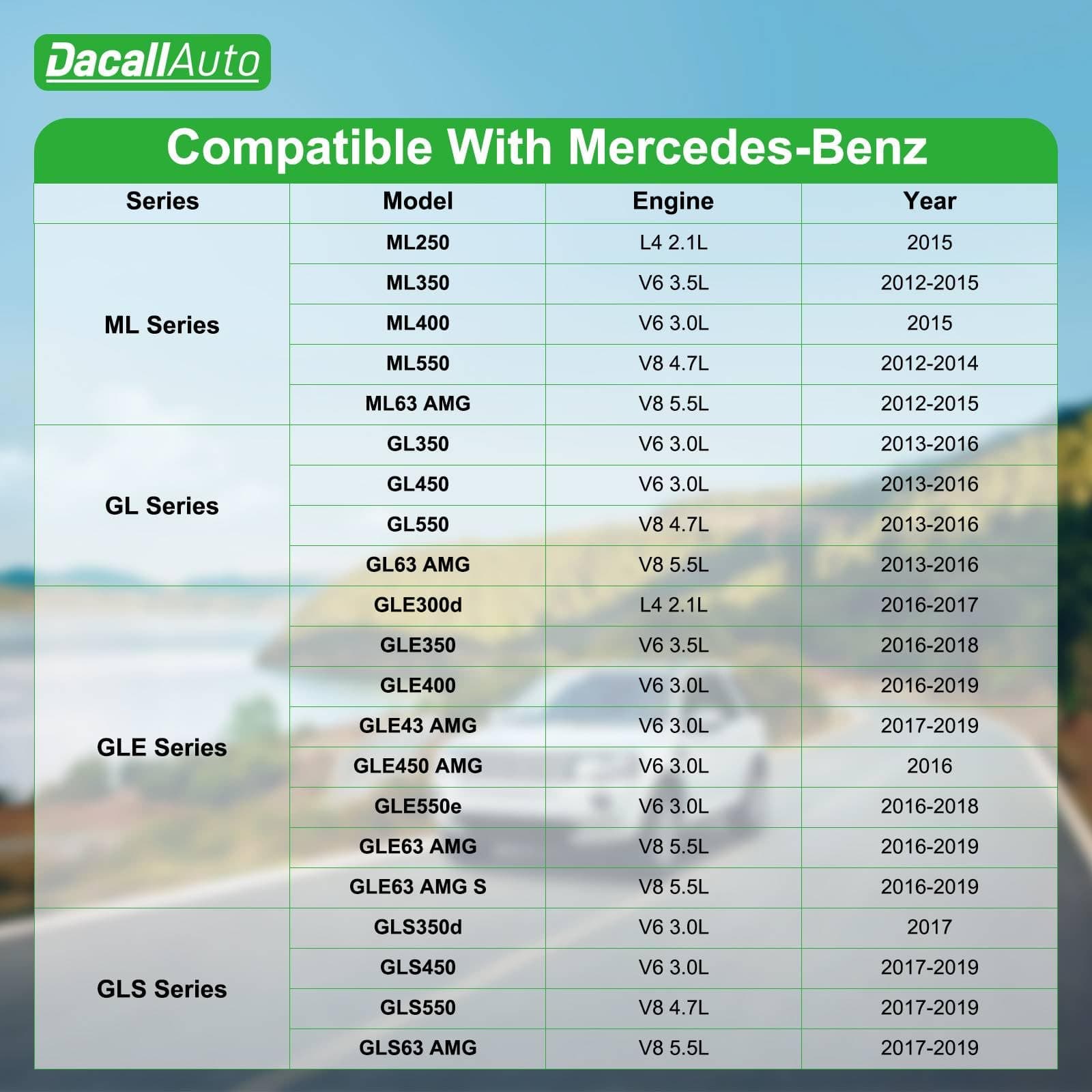 Dacall Cabin Air Filter Set Fits for Mercedes 2016-2019 GLE400 GLE350 GLE550e GL - Thumbnail 2