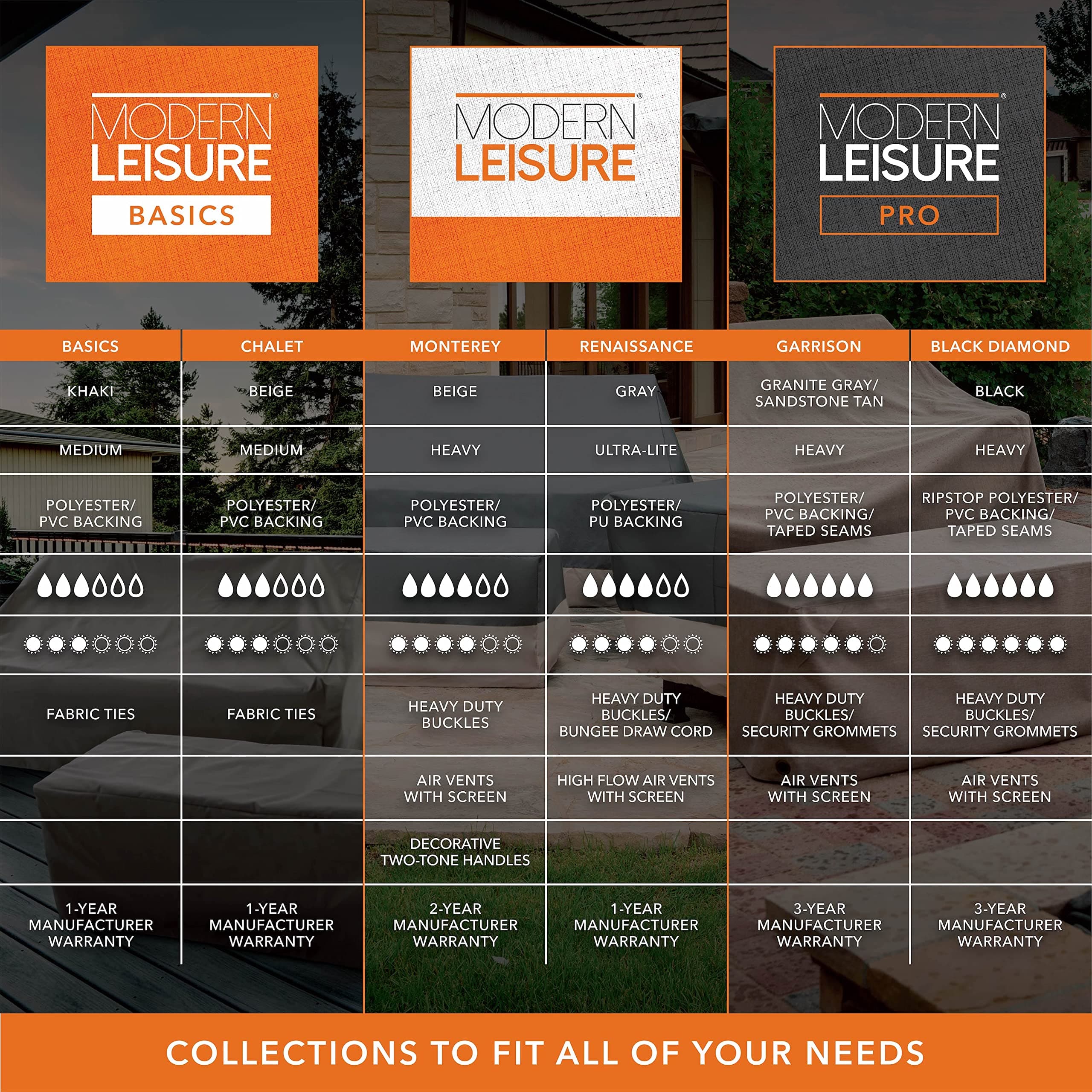 Modern Leisure Basics Patio Loveseat/Sofa Cover - Weather-Resistant Fabric - Out - Thumbnail 4