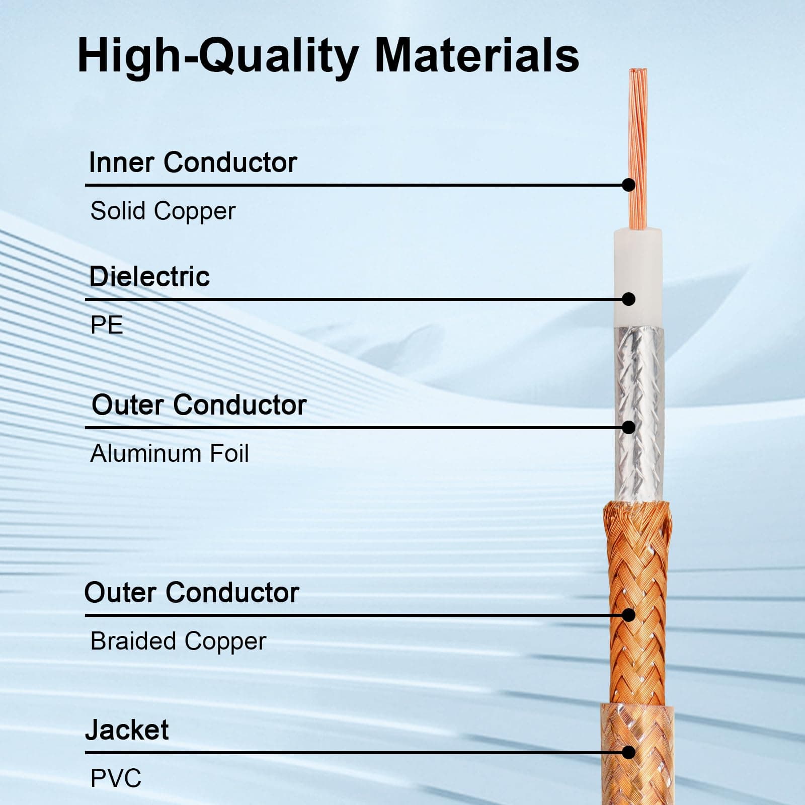 100FT RG8X Coaxial Cable, 50 Ohm Low Loss, Solid Copper Conductor, Durable Shiel - Thumbnail 2