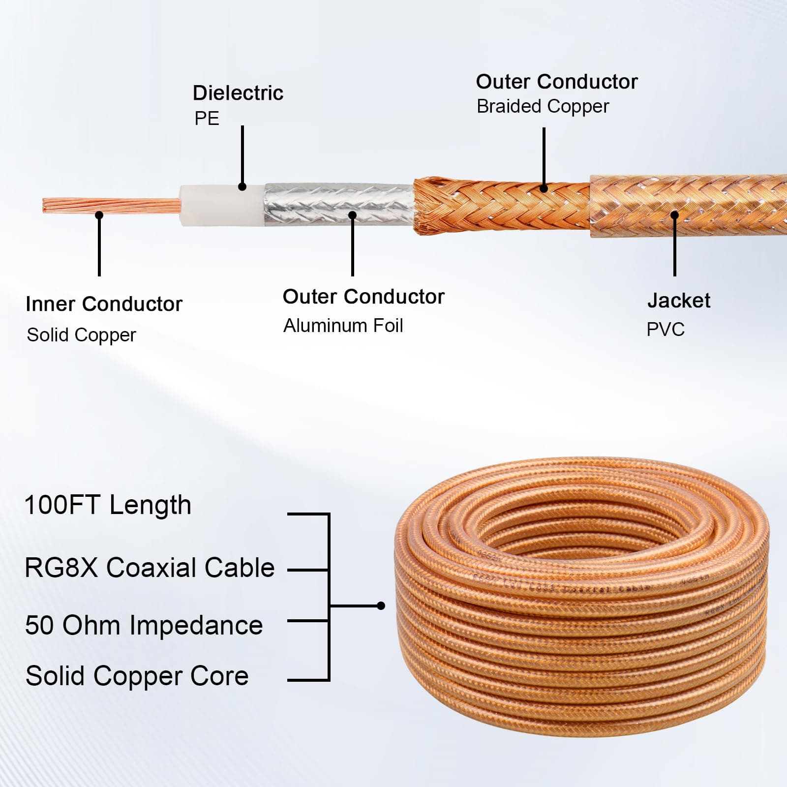 100FT RG8X Coaxial Cable, 50 Ohm Low Loss, Solid Copper Conductor, Durable Shiel - Thumbnail 4