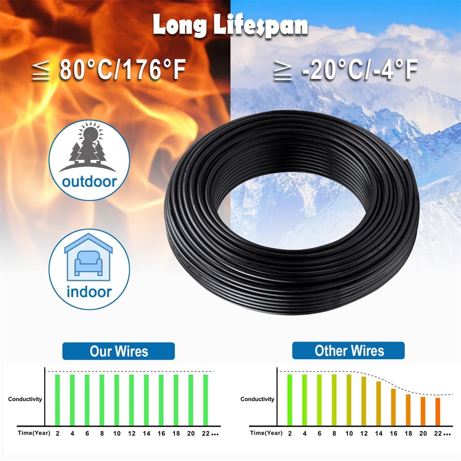 14 Gauge Wire 2 Conductor 14 AWG Electrical Wire Stranded PVC Cord Oxygen-Free C - Thumbnail 4