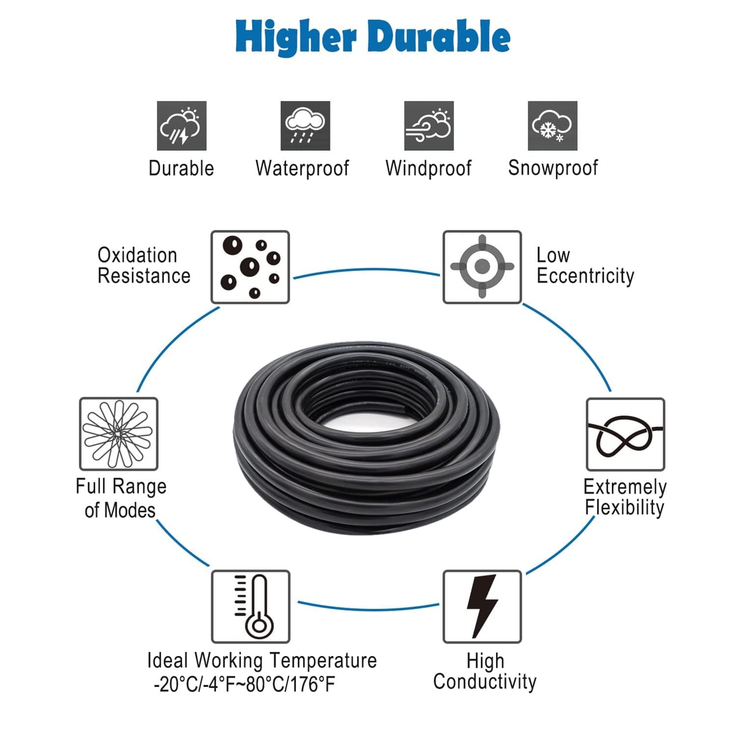 14 Gauge Wire 2 Conductor 14 AWG Electrical Wire Stranded PVC Cord Oxygen-Free C - Thumbnail 3