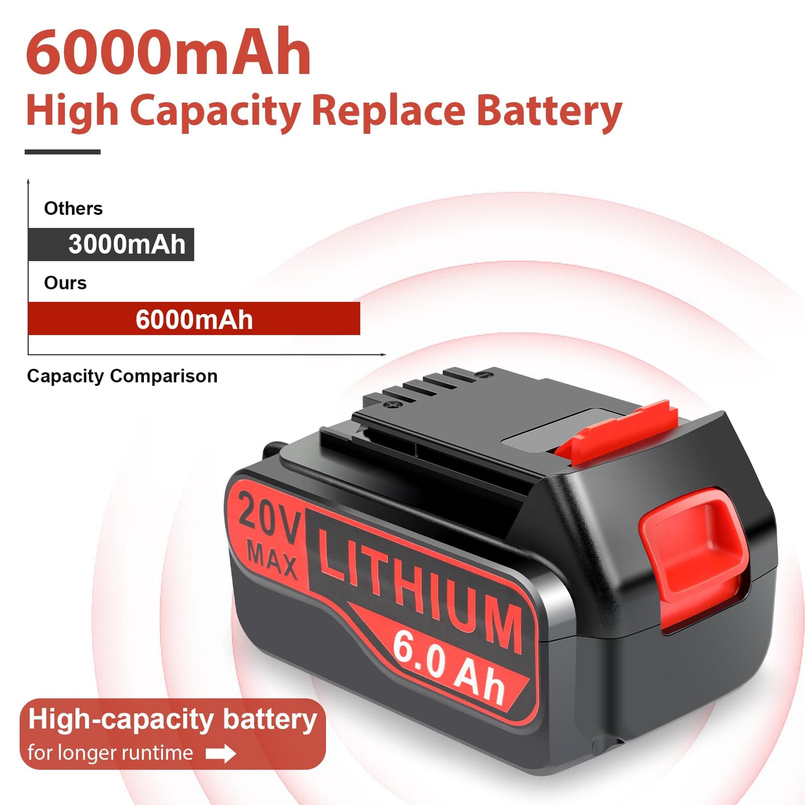 Djsanu 20 Volt Max 6.0Ah Replace Batteries for Black and Decker 20V Battery with - Thumbnail 3