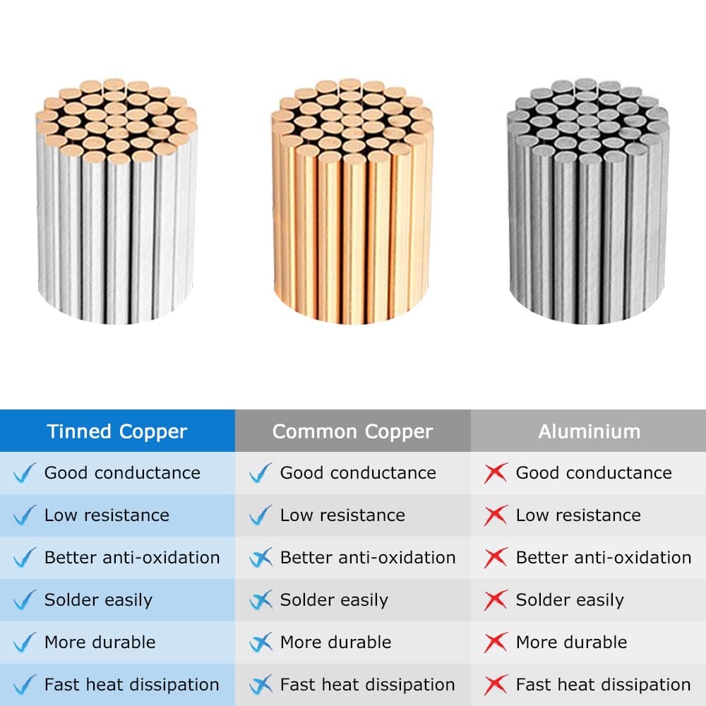 16AWG 3-Conductor Electrical Wire 33FT PVC Tinned Copper 16/3 Extension Cable - Thumbnail 5