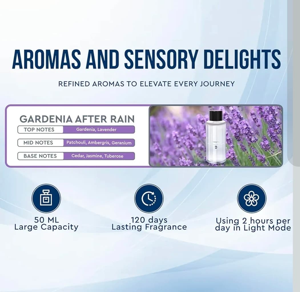 Gardenia After Rain Essential Oil Diffuser Refill 50ml - Thumbnail 2