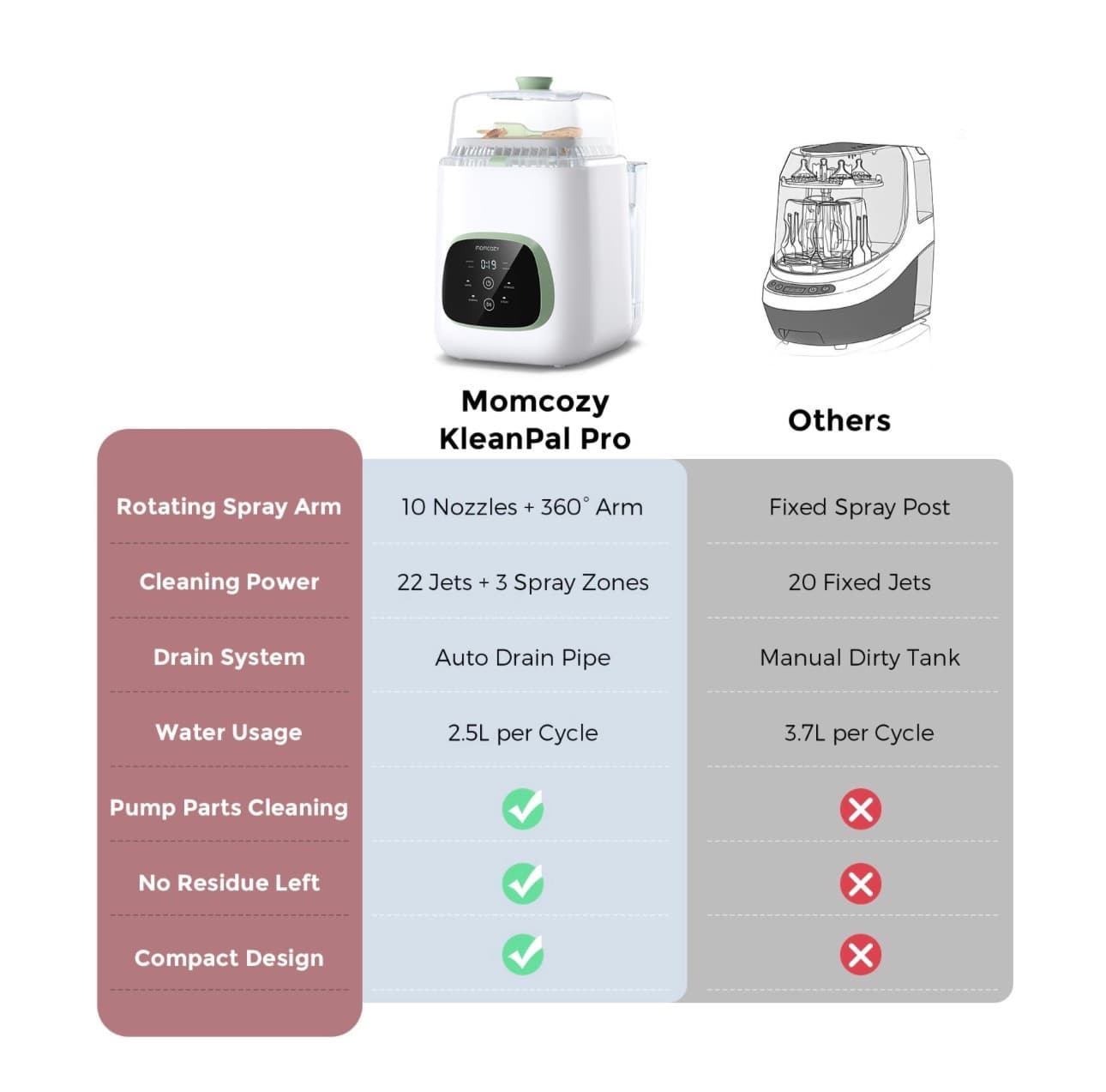 Momcozy KleanPal Pro Auto Bottle Washer Sterilizer - Thumbnail 7