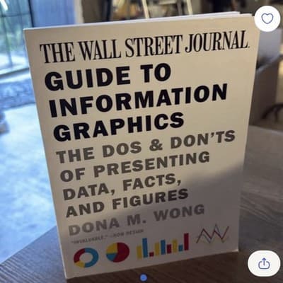 Wall Street Journal Guide to Information Graphics : The Do's and Don'ts - Image 1