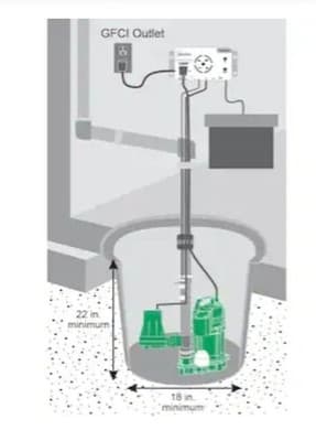 Zoeller 12 -Volt 45-Gallon Thermoplastic Battery-powered sump pump Model #STBB30 - Thumbnail 6