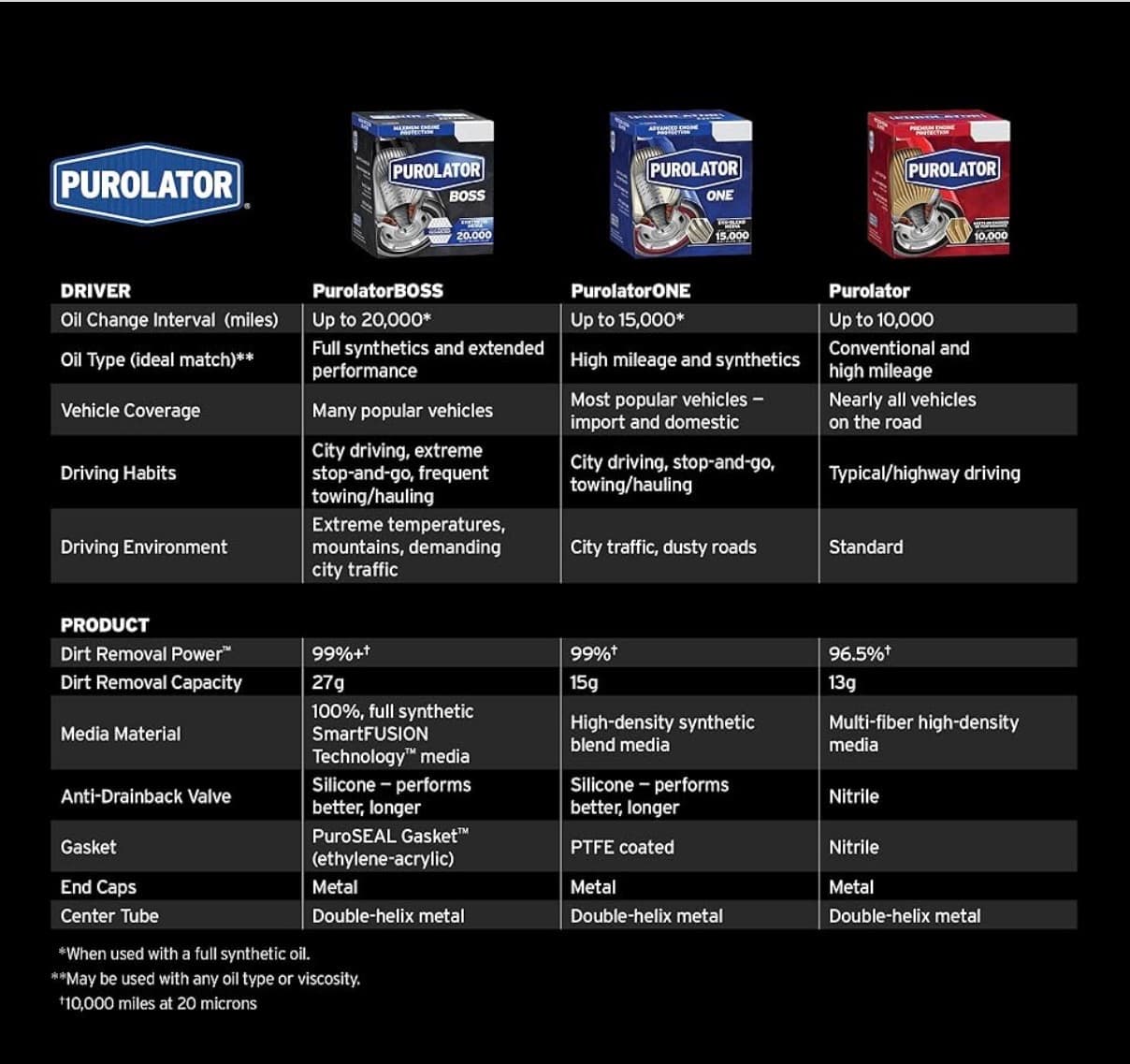 Purolator PL24651 PurolatorONE Advanced Engine Protection Spin On Oil Filter - Thumbnail 4