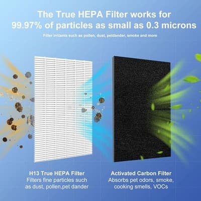 Ganteny 6-Pack 500/600 Series HEPA Filter Replacement for Blueair 500/600 series - Thumbnail 4