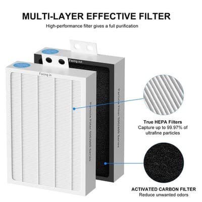 Ganteny 6-Pack 500/600 Series HEPA Filter Replacement for Blueair 500/600 series - Image 1