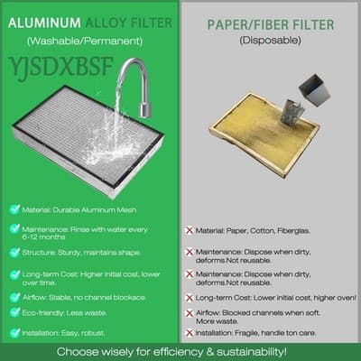Washable Air Filter, 20x25x4, MERV 11, New - Thumbnail 3