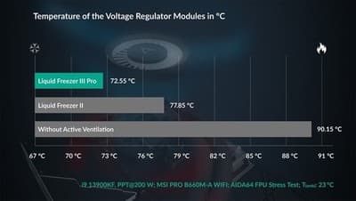 ARCTIC Liquid Freezer III Pro 420 A-RGB white PC Water Cooler Cooling CPU New - Thumbnail 7