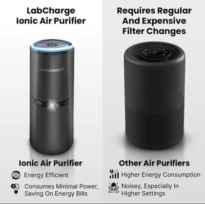 LabCharge Compact Air Purifier - Covers 250 Sq Ft - Ideal for Bedroom or Dorm... - Thumbnail 5
